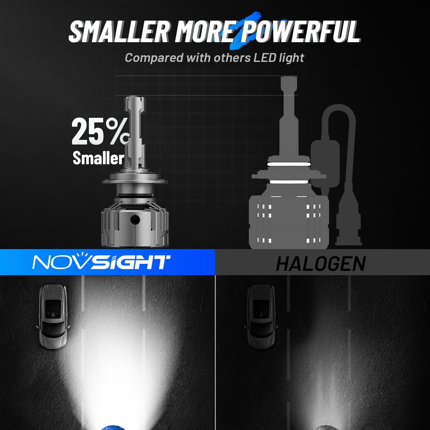 NOVSIGHT H7 LED Headlight Bulbs Conversion Kit High Low Beam 130W 28000LM 6500K