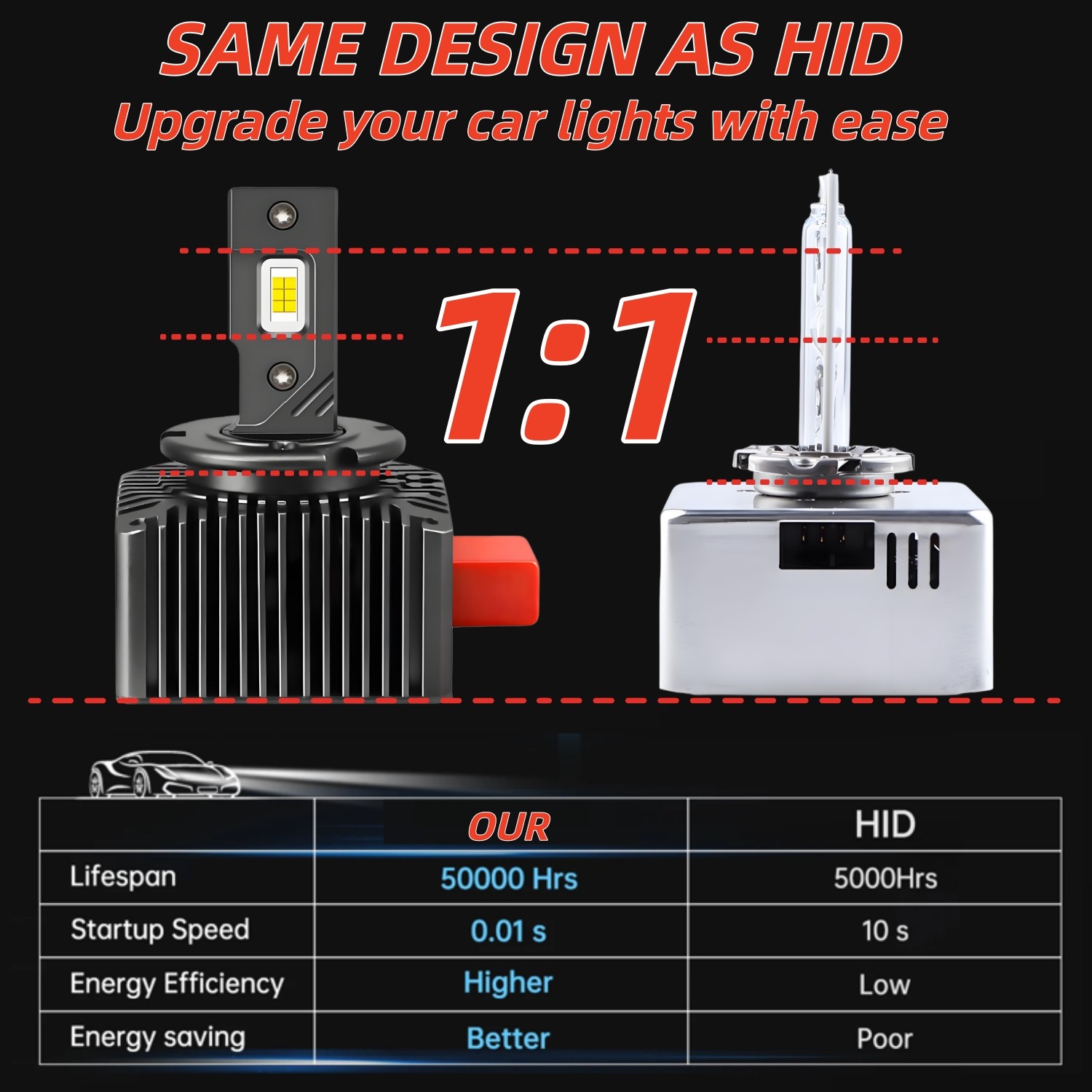 LED Headlight D5R D5S D5C Super Bright White Light Kit Plug&Play High Power