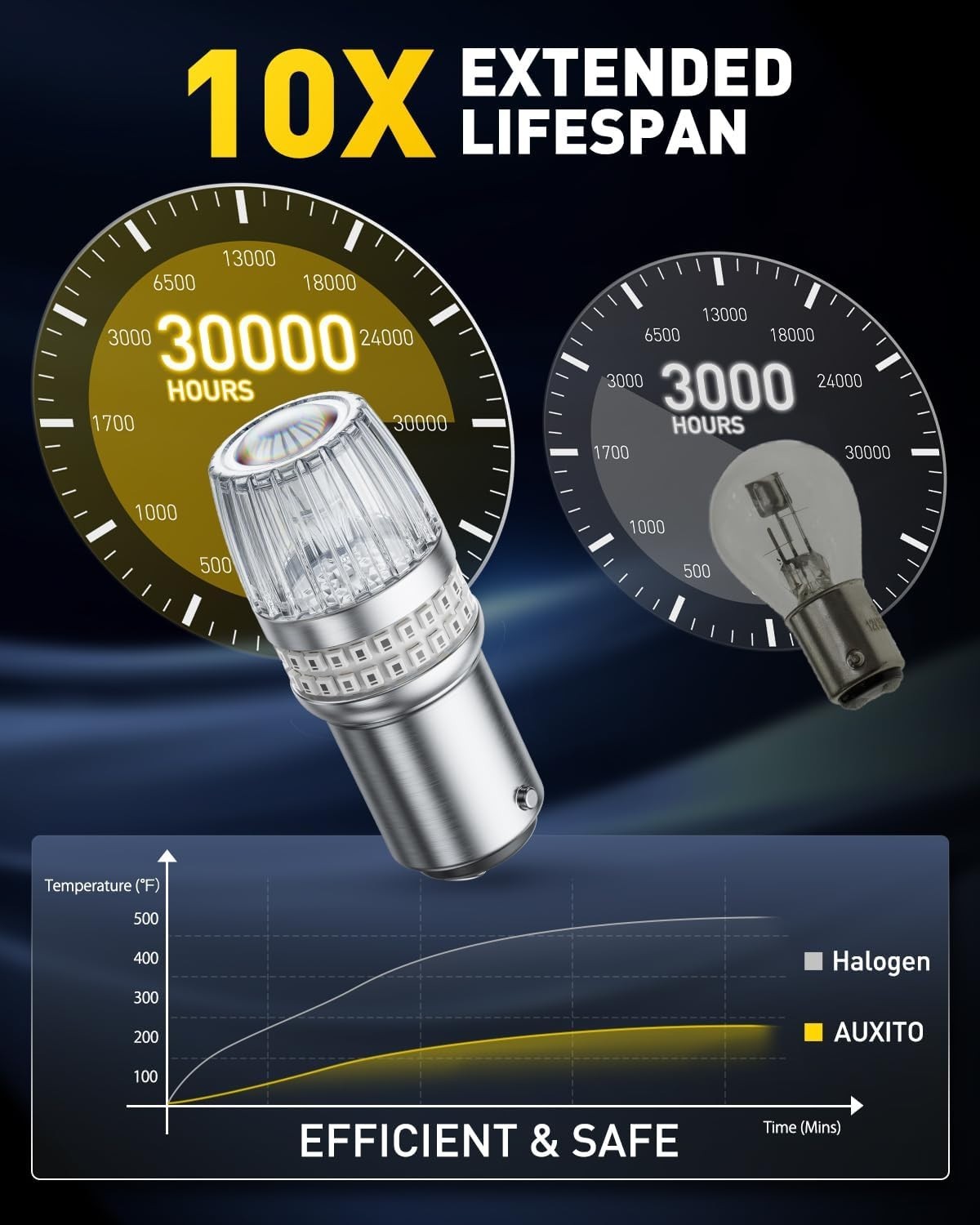 Long-Lasting 1157 LED Red Lights – Easy Install Brake & Signal Bulbs, 30,000 hrs