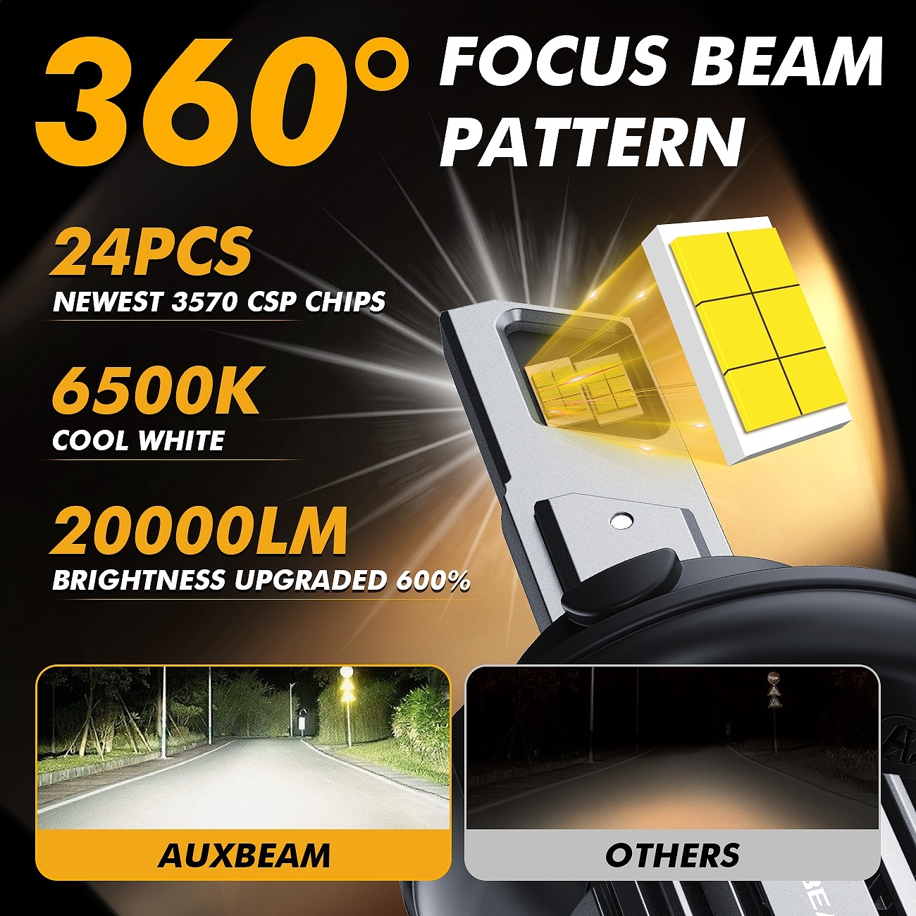 AUXBEAM F15 H13 LED Headlight Bulbs Conversion Kit Hi/Lo Beam 90W 20000LM 6500K
