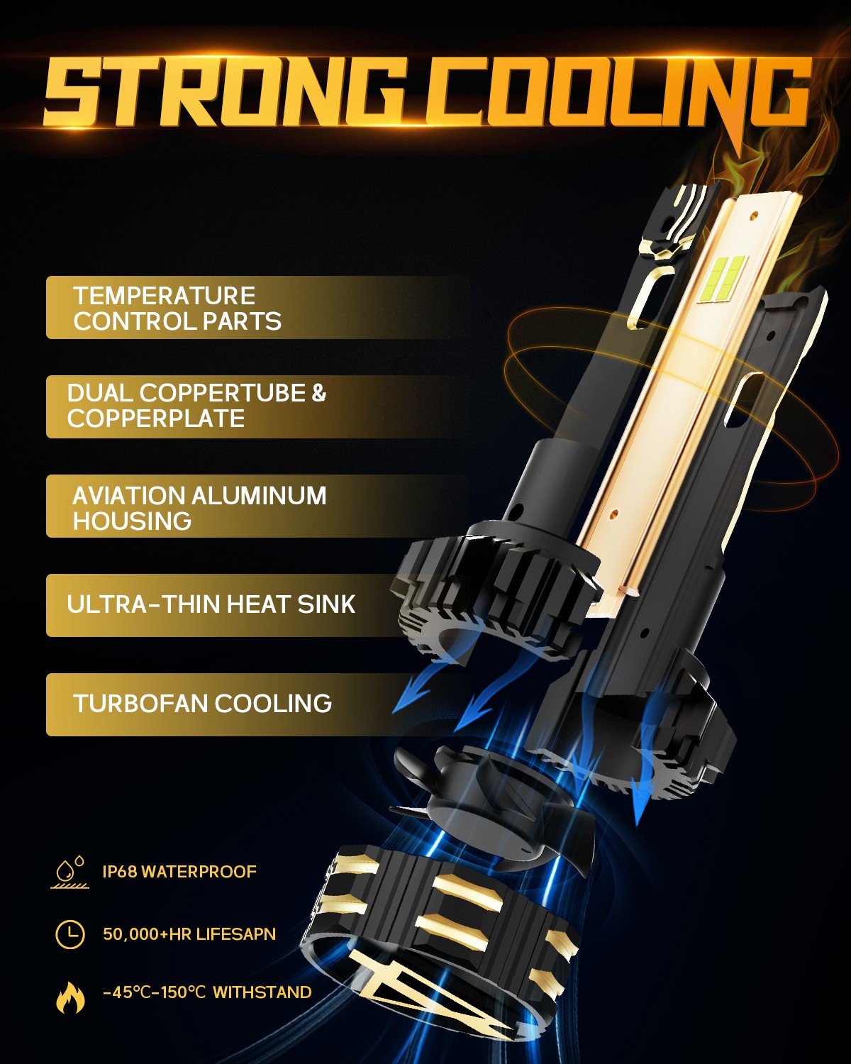 AUXBEAM H13+9145 H10 CANBUS LED Headlight High+Low Beam+Fog Bulbs 6500K Combo GX