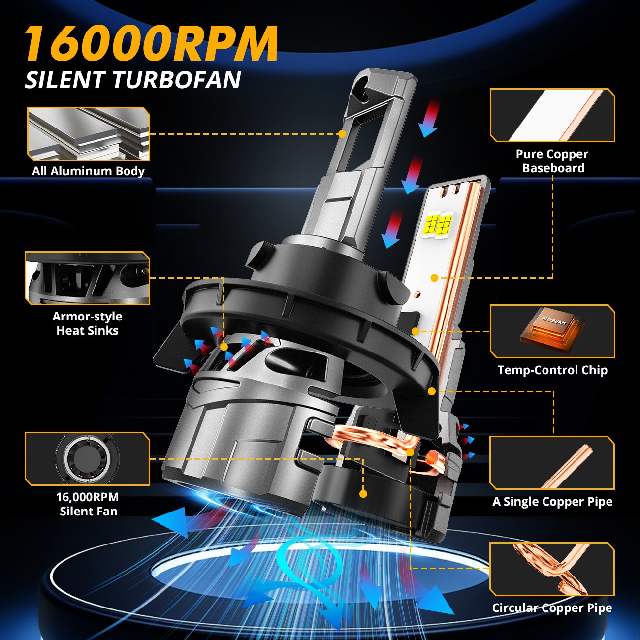 AUXBEAM LED Headlight Bulbs H13 9008 for Ford F-150 04-2014 High Low Beam 6000K