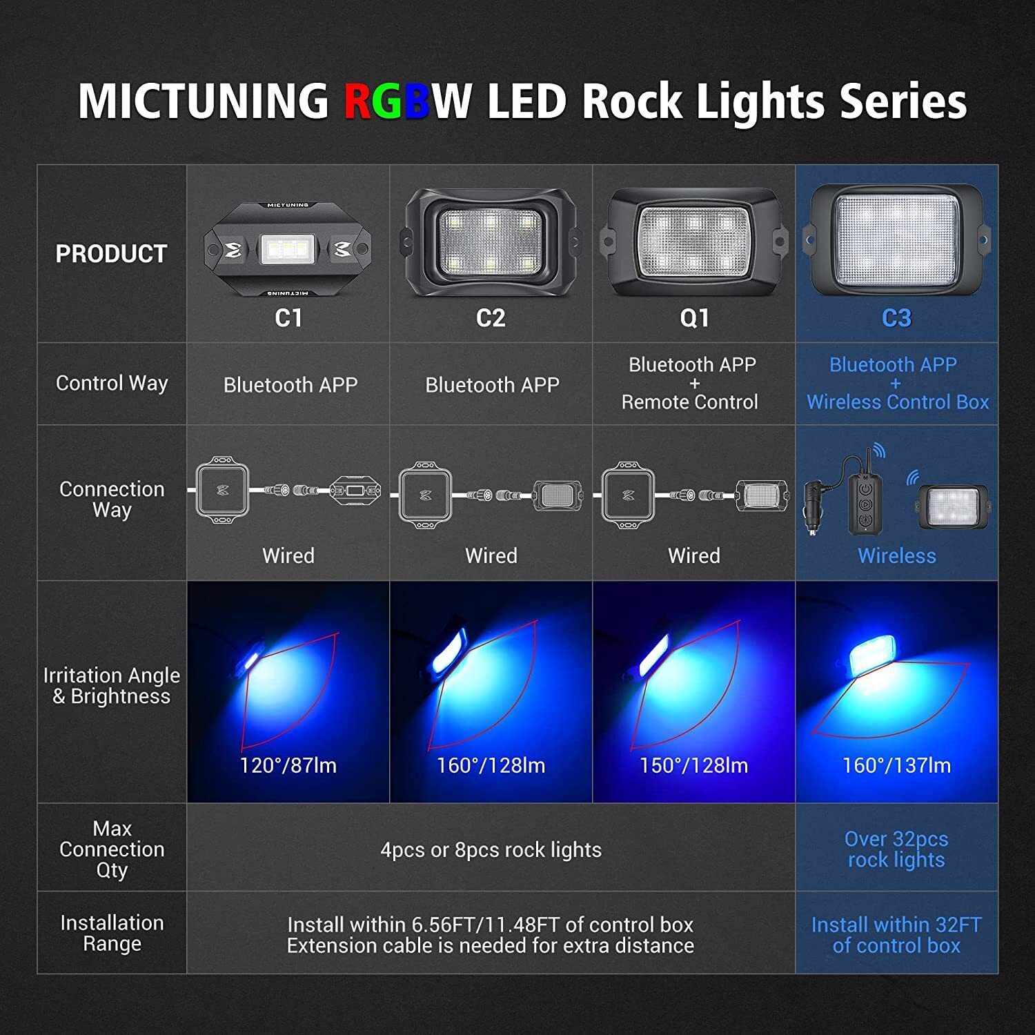 MICTUNING RGBW LED Rock Lights Kits 8 Pods Wireless Control Car Underglow Lights