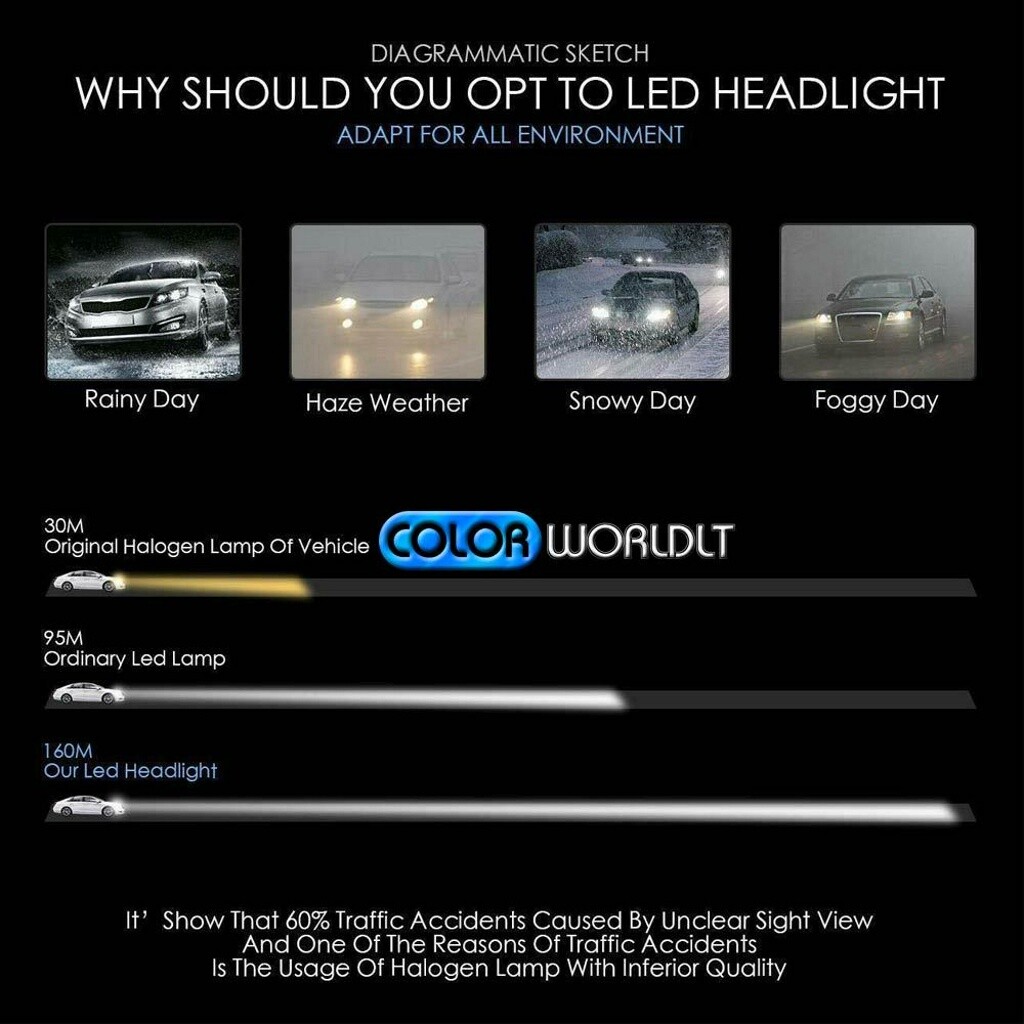2PCS 4-Sides 9006 HB4 LED Headlight Bulb Kits Low Beam 6000K 120W 32000LM Light