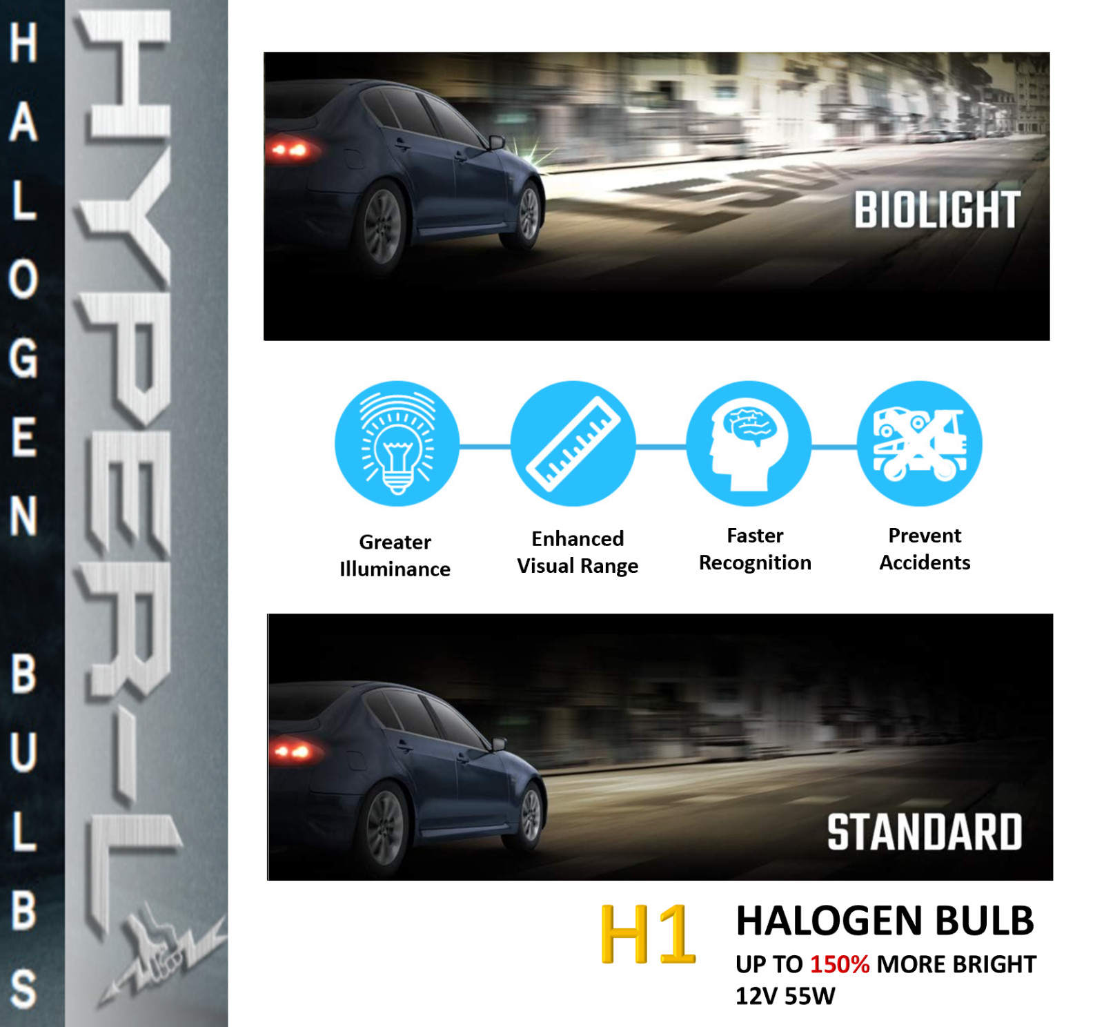 H1 Halogen Headlight Bulb 12V 55W Super Bright Upgrade 150% More Light (10 PACK)