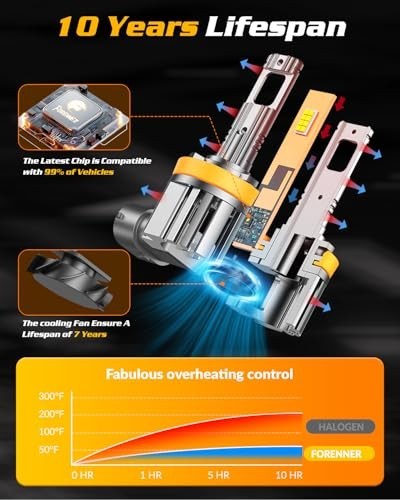 900% Bright H11 9005 LED Bulbs Combo, 6500K Cool White, Mini Size, Waterproof, P