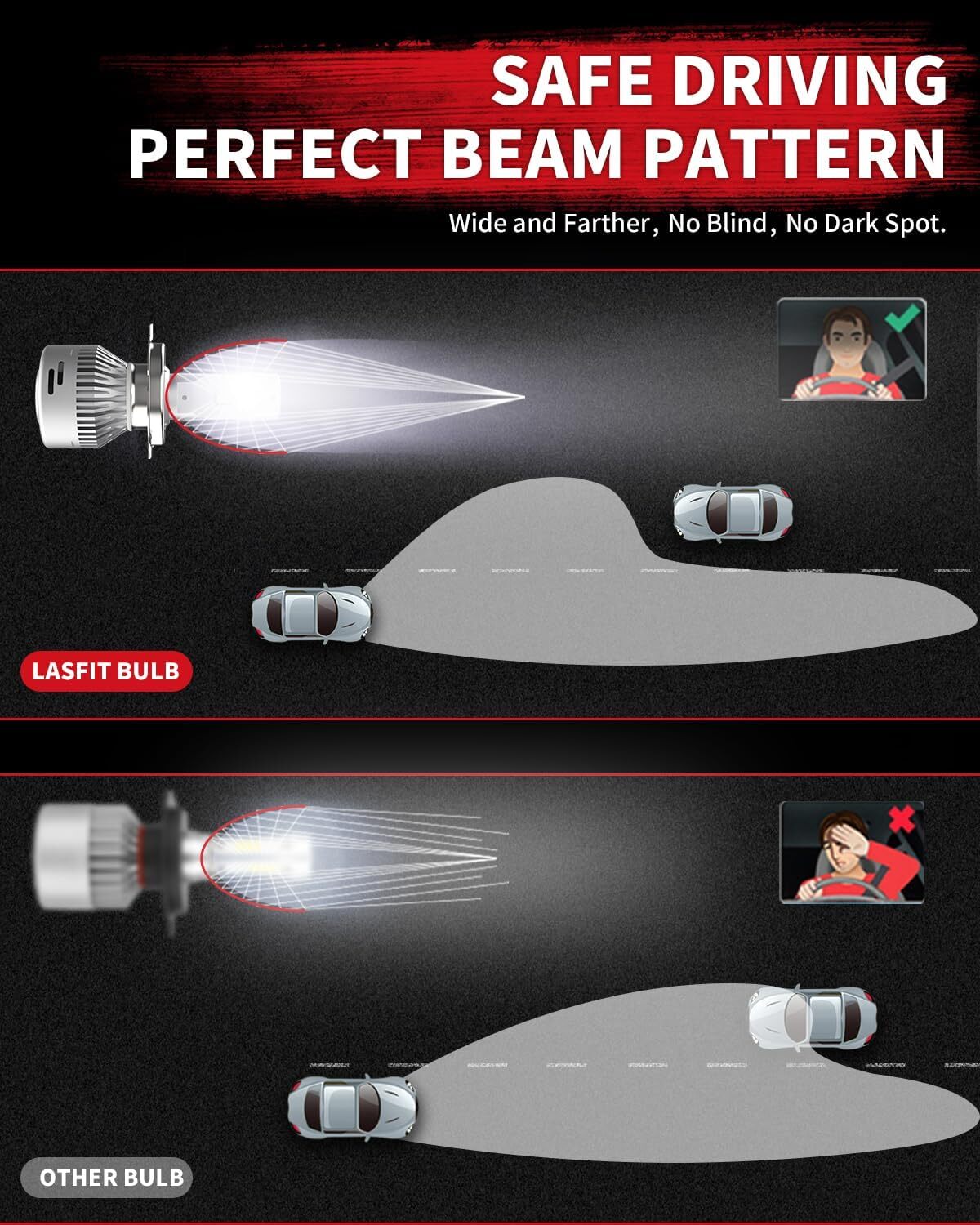 LASFIT 9007 HB5 Bulbs Super Bright Kits 60W 6000LM 6000K, 360 Adjustable Beam,