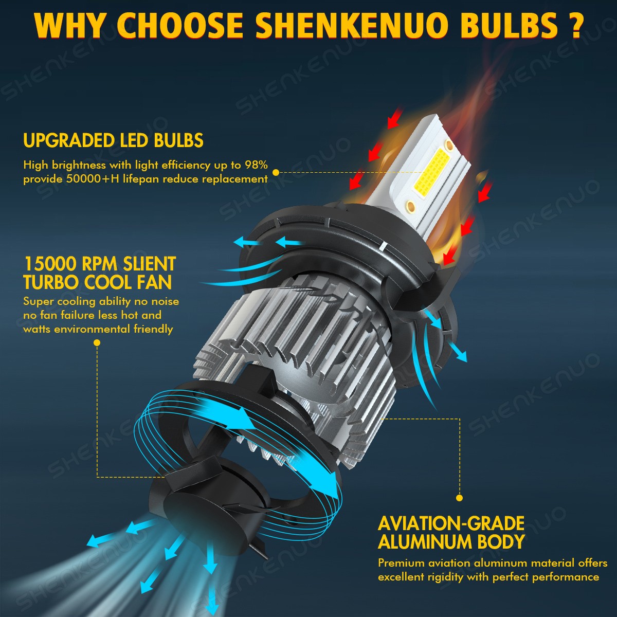 For 2005-2019 Ford F550 Super Duty 6.7L LED Headlight Fog Light Bulb Kit 6000K