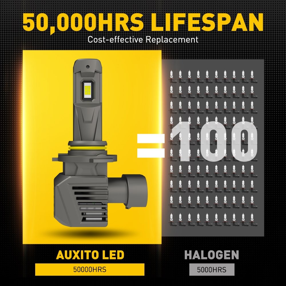 360° Bright 9005 HB3 LED Headlight Super White Bulbs 22000LM HIGH LOW Beam 6500K