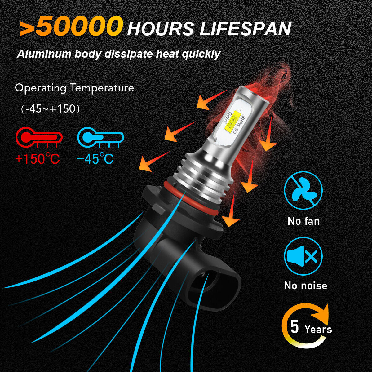 9005 LED Headlight Bulbs Conversion Kit HB3 High Beam 6000K White Super Bright