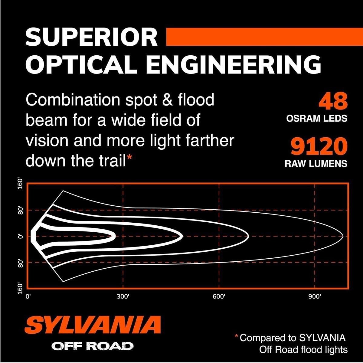 SYLVANIA – Ultra 20 Inch LED Light Bar – Lifetime Limited Warranty – Combo | LED