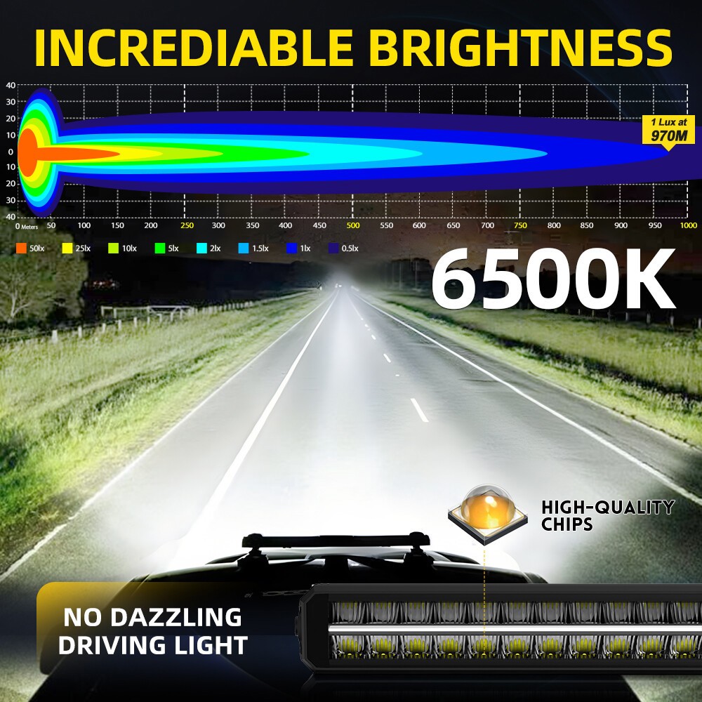 12V-24V Night Blazer 22″ Dual Row LED Light Bar With DRL Park Light Function 20″
