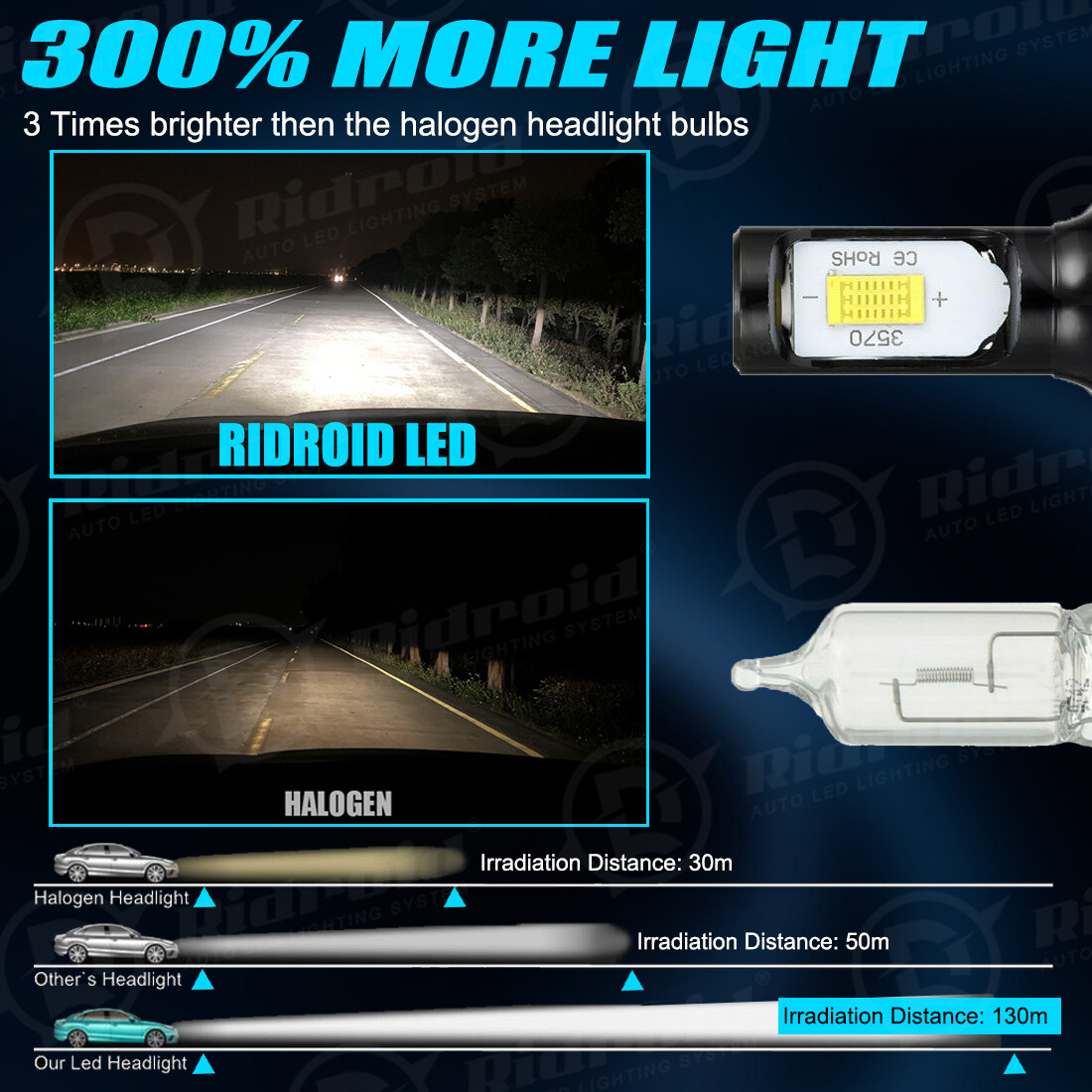 4Pcs H7 LED Headlight Combo Bulbs Kit High + Low Beam 6500K Super White Bright