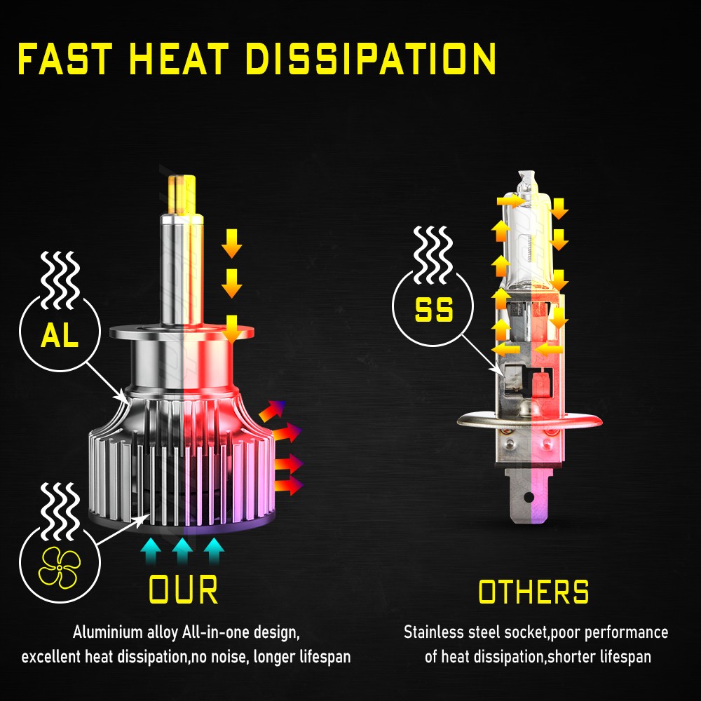 6-Sides 2x H1 160W 48000LM CSP LED Headlight Bulb Conversion Kit 6000K White