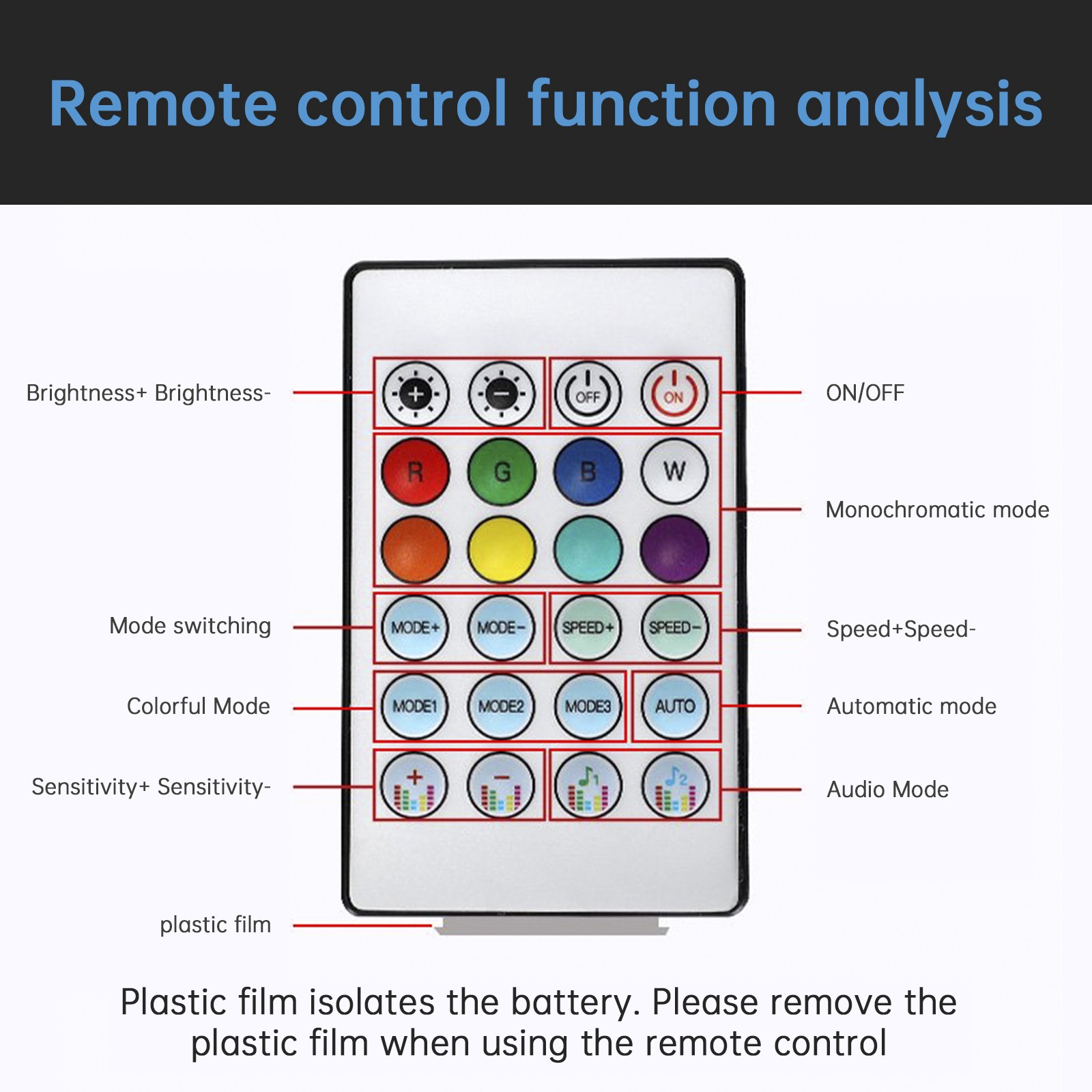 Central Control Ambient Interior Colorful LED Flowing Decorative Light 110cm H10