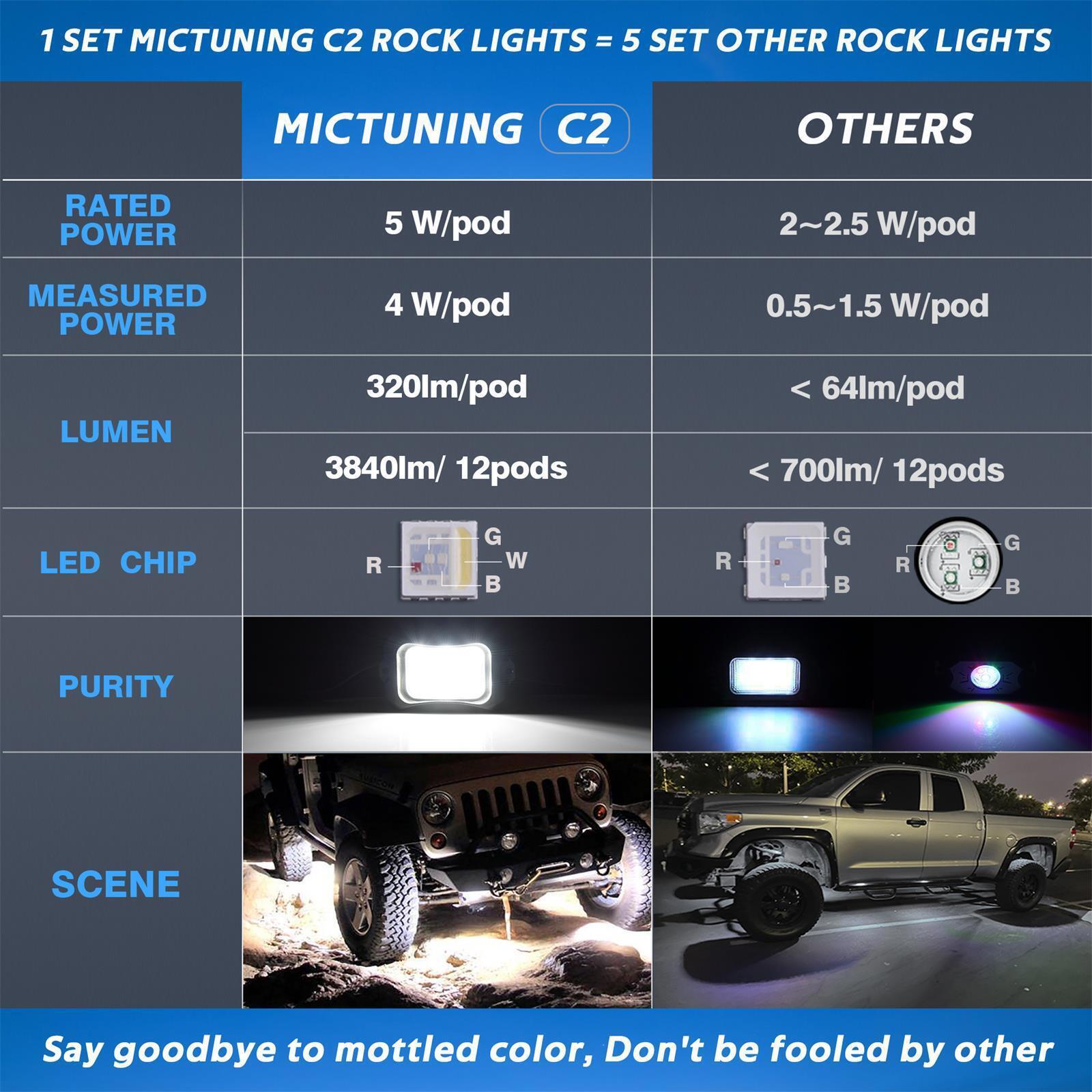 MICTUNING Curved C2 RGBW 12 Pods Underglow Neon LED Rock Lights for Trucks/UTVs