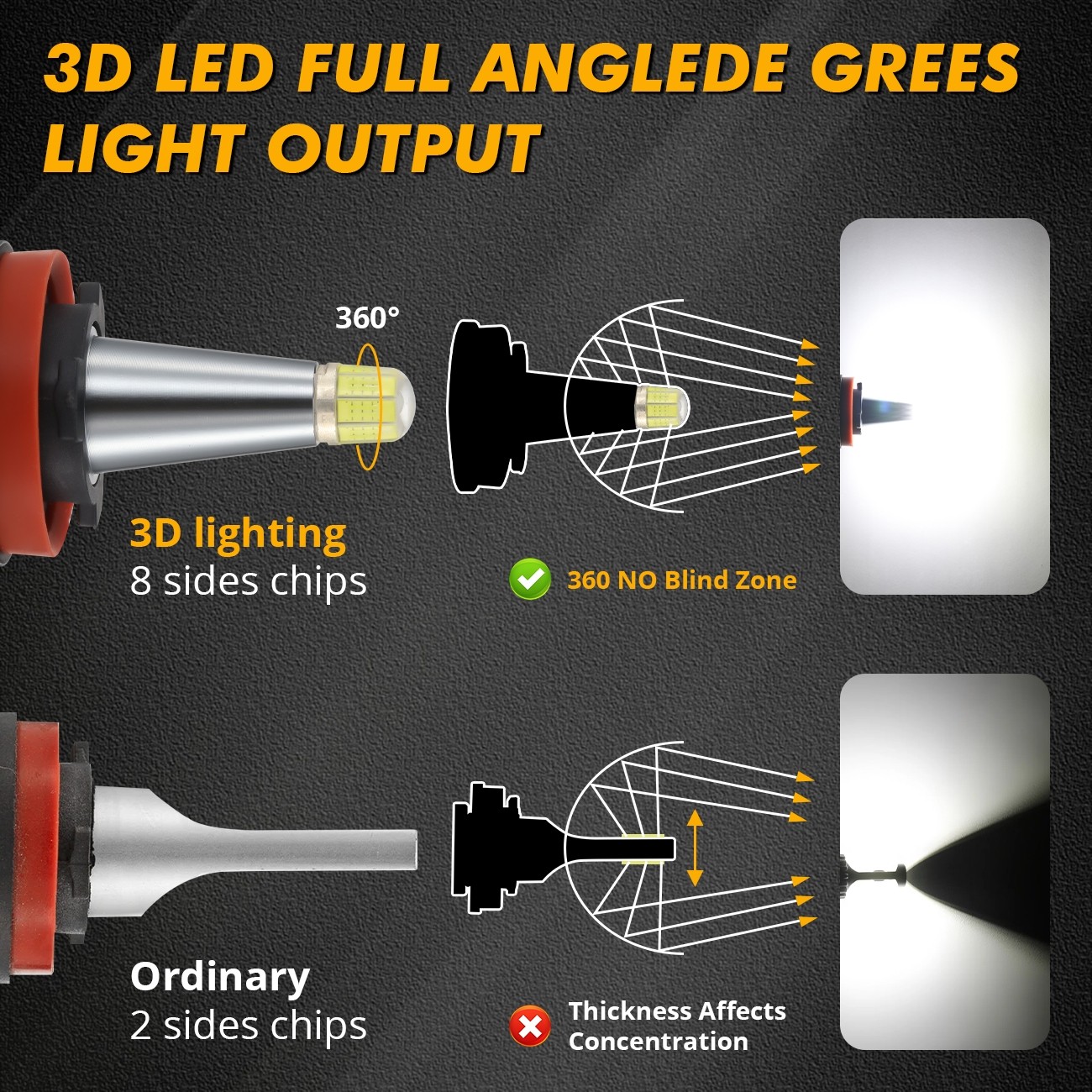 8 Sides H11 H9 LED Headlight Low Beam Bulb Kit 2400W 380000LM Super Bright 6500K