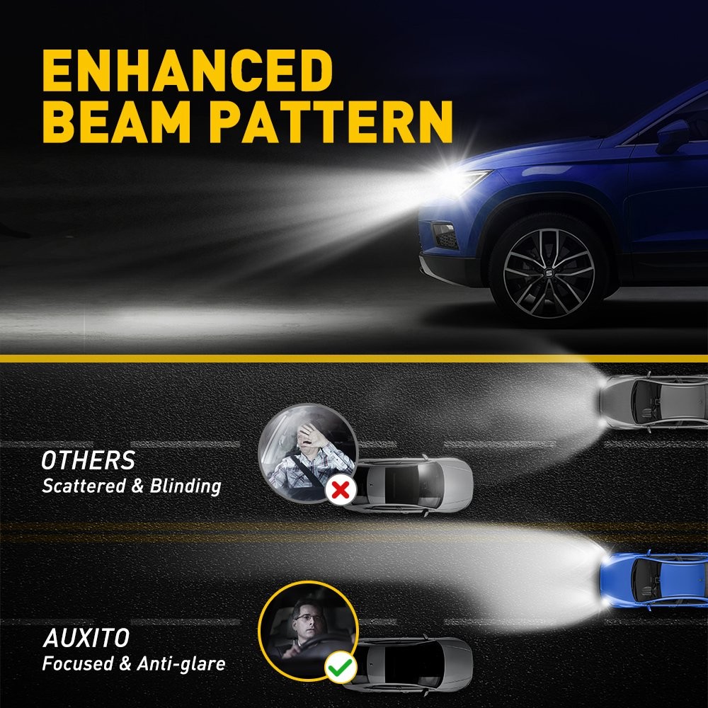 AUXITO 9005 LED Headlight Bulb Conversion Kit High Beam White Bright Super 6000K