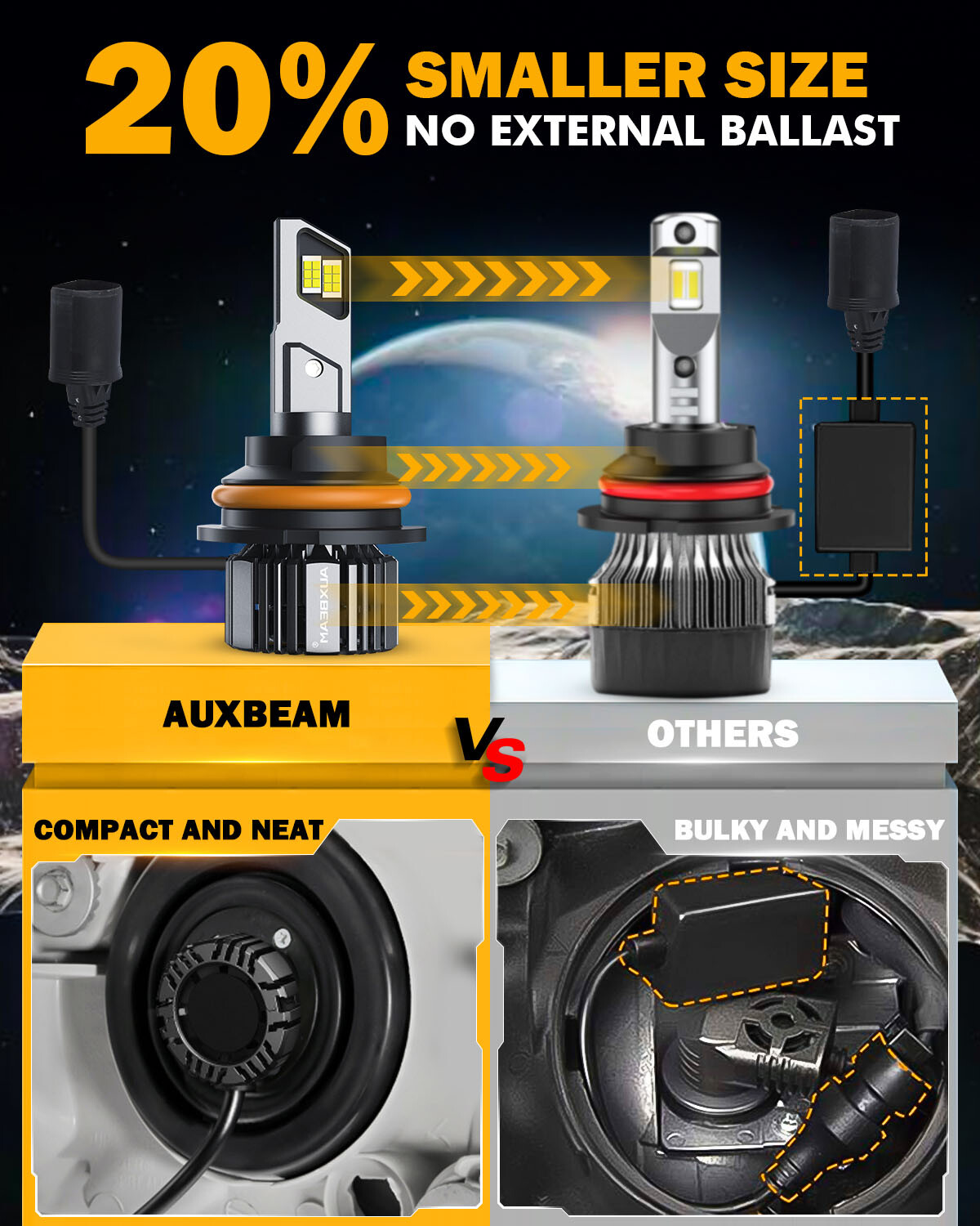 AUXBEAM LED Headlight Bulb Hi/Lo Foglight H13 9007 9145 9140 H11 9005 9006 H1 H7