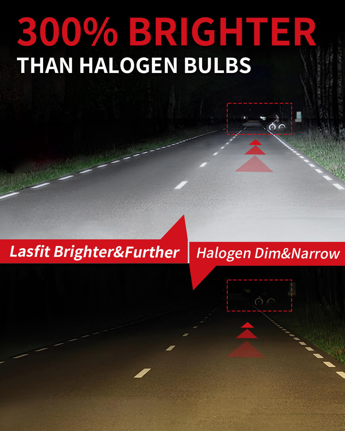 LASFIT 9005 HB3 LED Hgih Beam Headlight Super Bright Bulb Kit 6000K White 5000LM