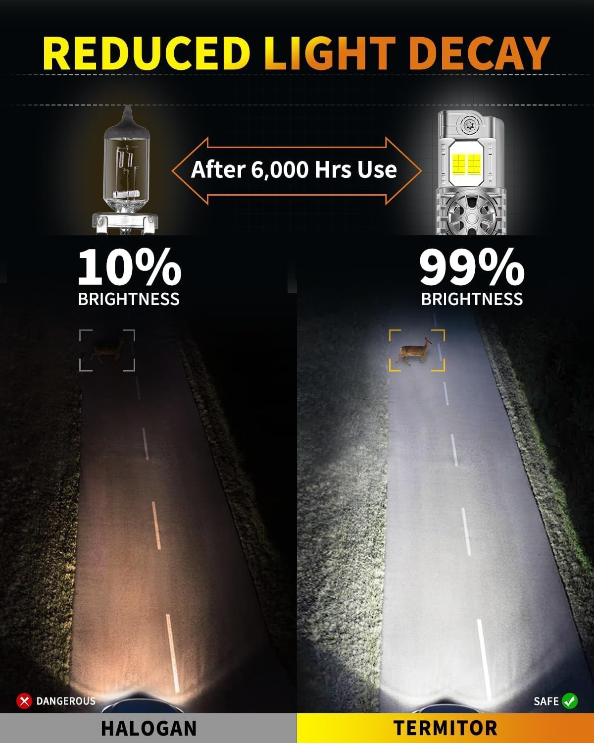 9007 LED Bulbs, 50,000LM Ultra Bright 6500K, IP68 Waterproof, Pack of 2