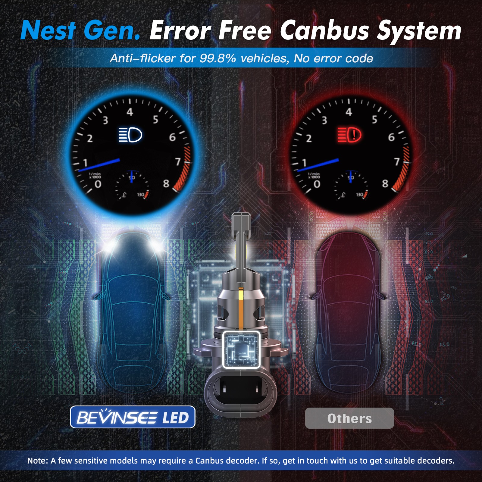 Bevinsee 9005 LED Headlight Bulbs Canbus Error Free 70W 6000K Bright High Beam