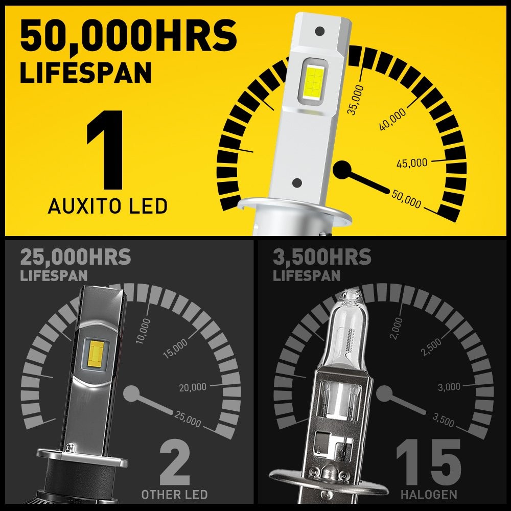 H1 LED Headlight High Beam or Low Beam Bulbs Conversion White Super Bright 2/4X