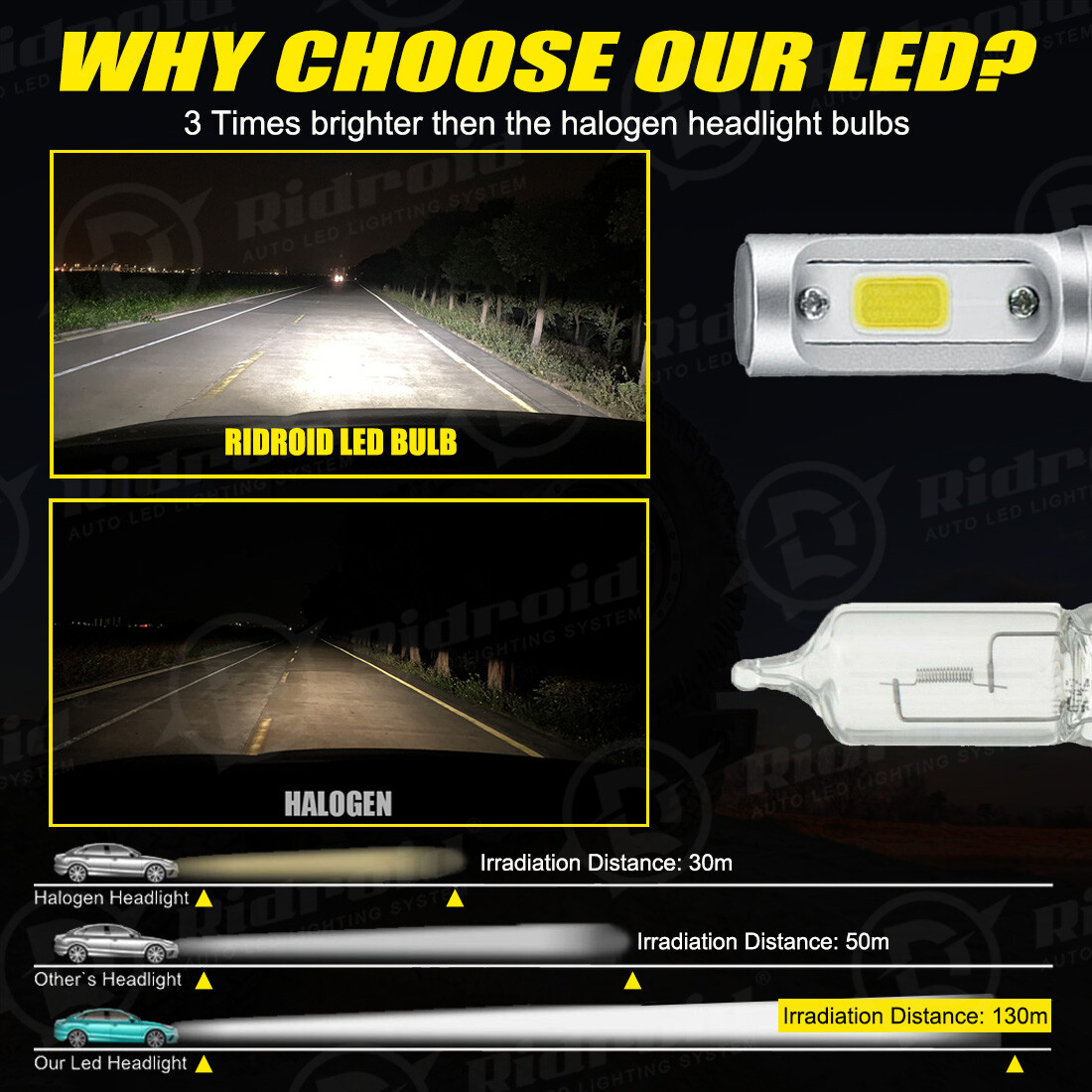 RIDROID 9006 HB4 LED Headlight Kits FOG Bulbs Hi/Low Beam 2400W 360000LM 6000K