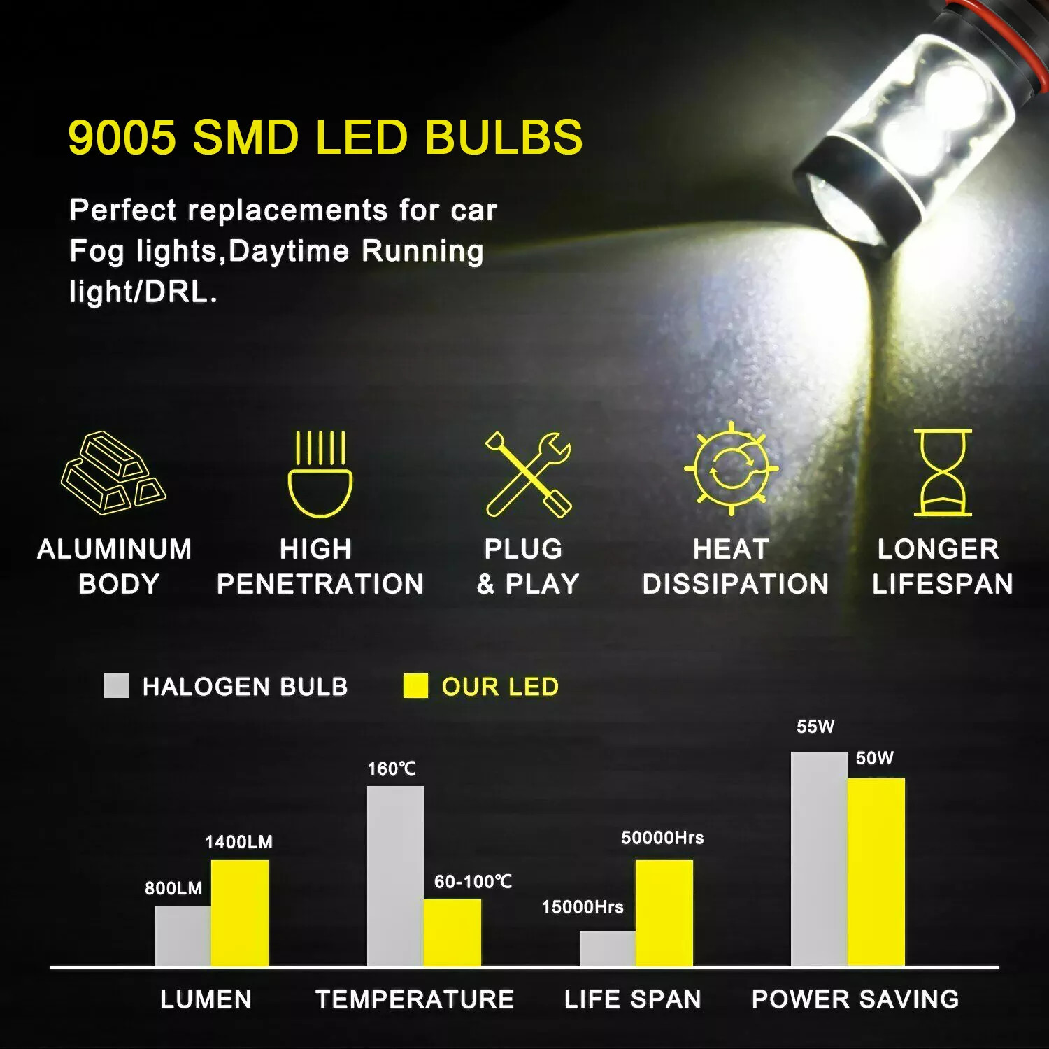 H13 9008 9145 LED Headlight Fog Light Bulbs For RAM 1500 2500 3500 2011-2012
