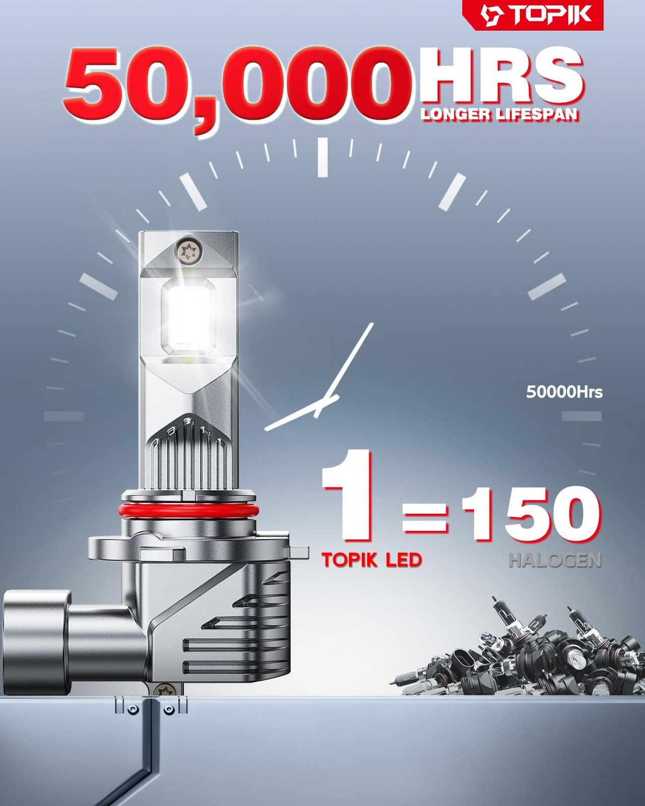 9005 HB3 LED Bulb 900 Bright White CANbus Ready Fog Lights 50000 Hours Lifespan