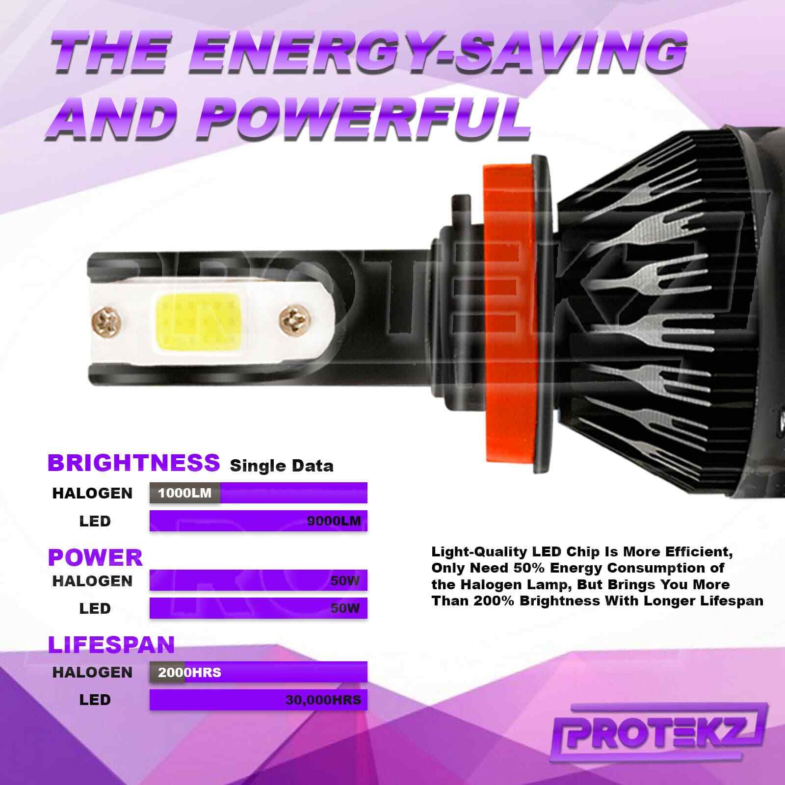 9006 LED Headlight Bulbs HB4 HB4U 9006XS 60W 7200LM 6000K Xenon Cool White