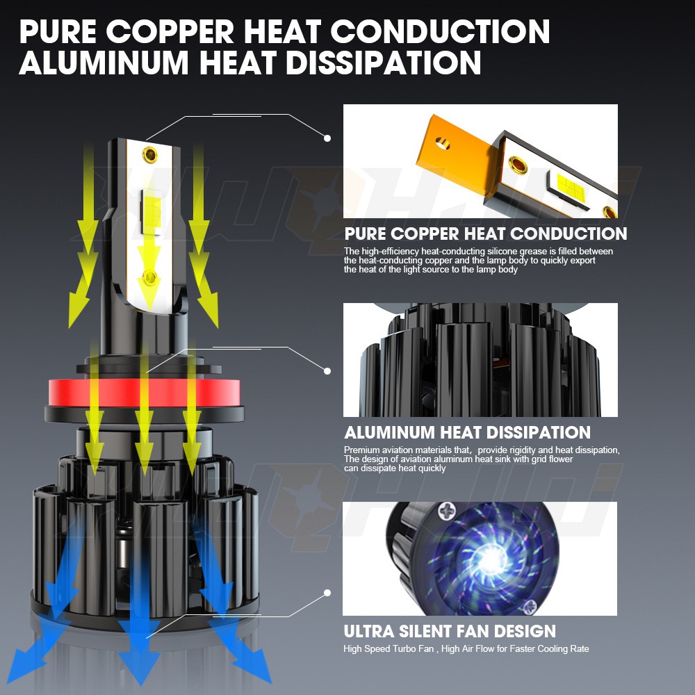 2pcs H11 LED Headlight Low Beam Bulb 5000K 6000LM