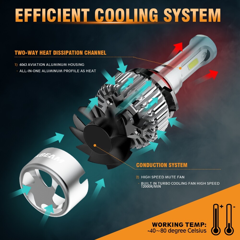 AUXBEAM 9005 HB3 LED Headlight Conversion Kit Bulbs High Beam White 72W 8000LM