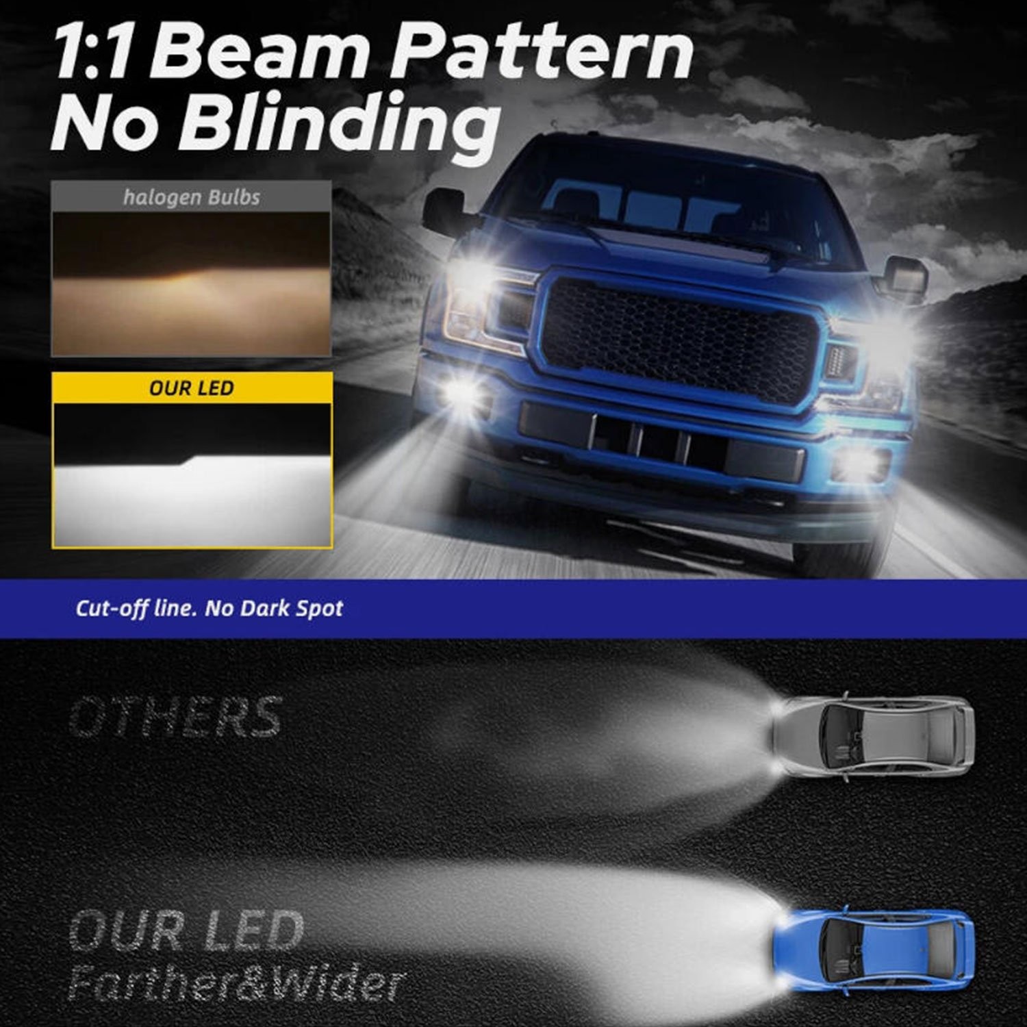 FISONA H11 H9 H8 LED Headlight Bulb Low Beam/Fog Light 100W 22000LM 6500K White