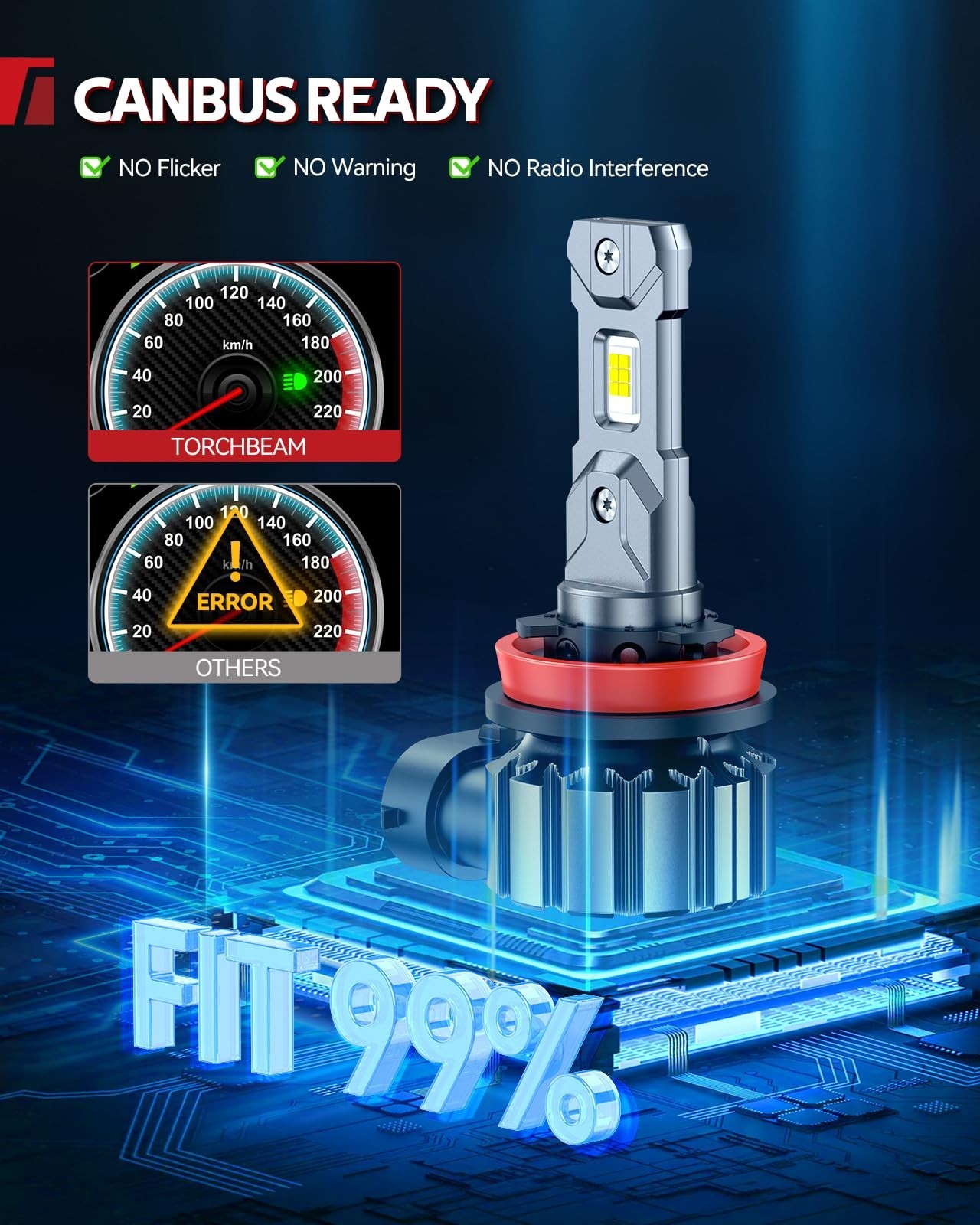 60000LM H11/H8/H9 LED Bulbs – Super Bright 6500K White, Wireless, 2 Pack