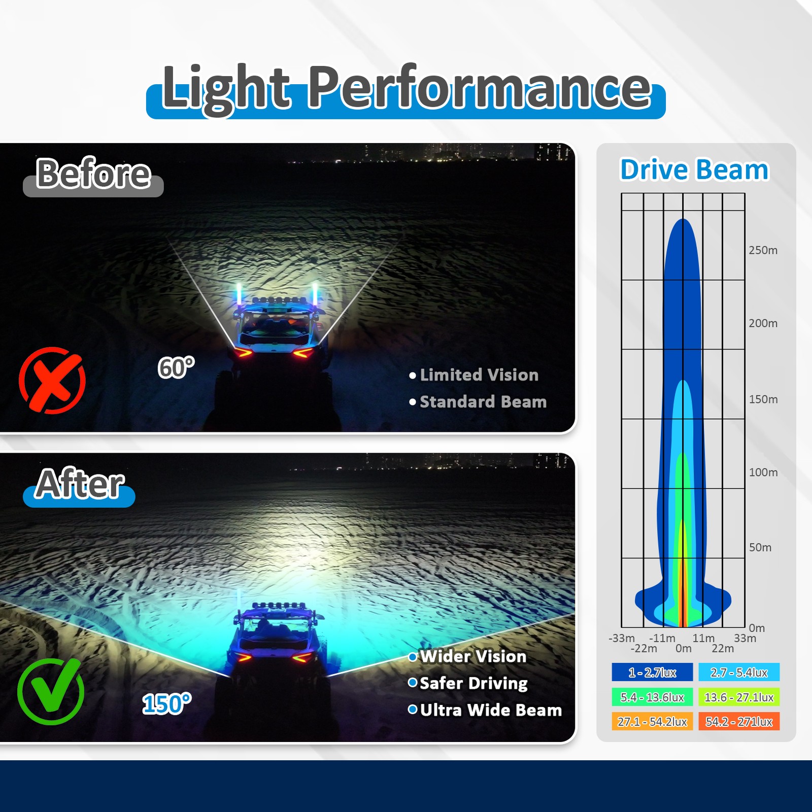 2PCS 7inch 200W 10,800 lm LED Work Lamp Light Bar For Tractor Recovery Truck Van