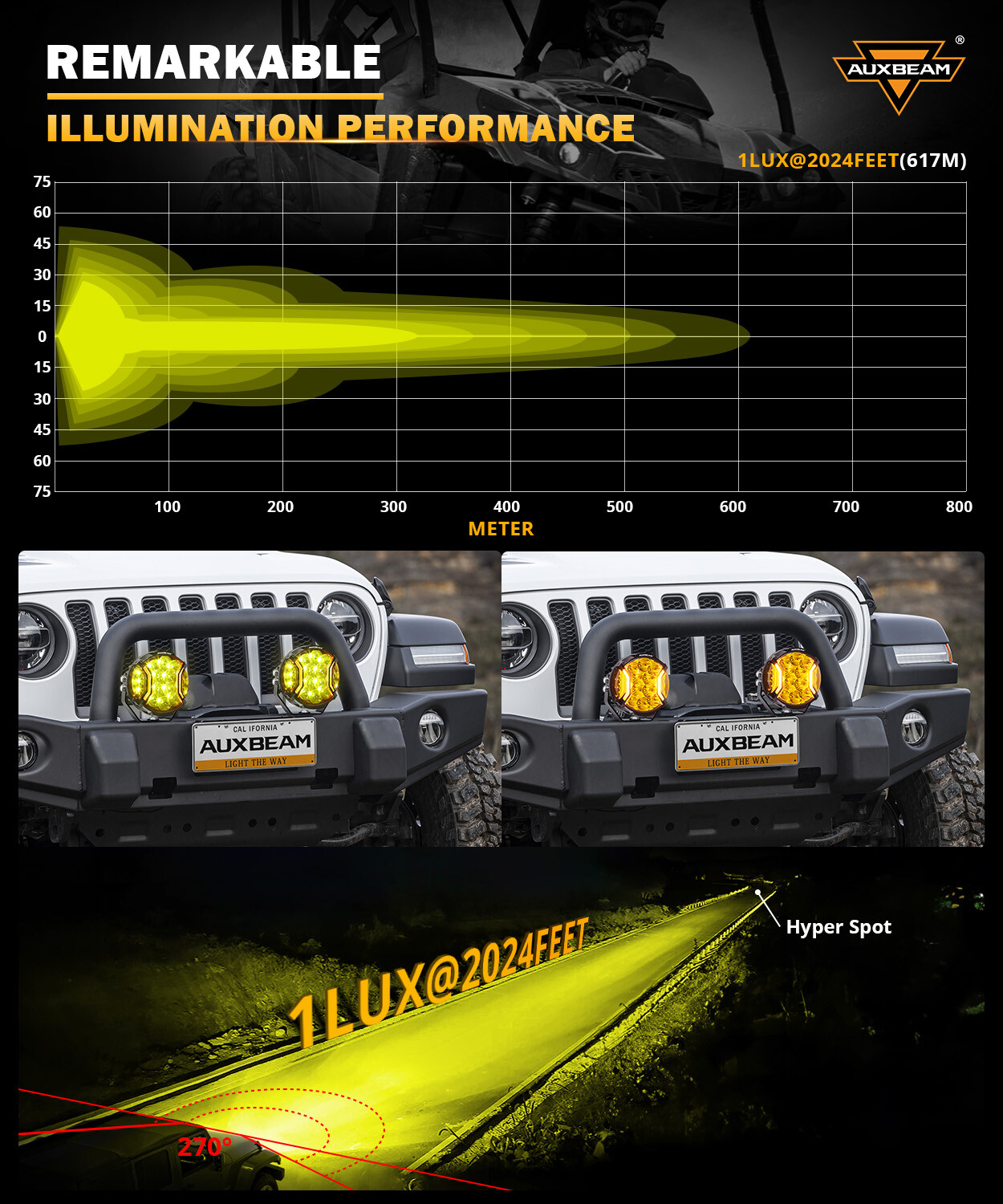 AUXBEAM 7“ 226W Side Shooter LED Work Lights Pods Driving Fog Lamps Amber DRL