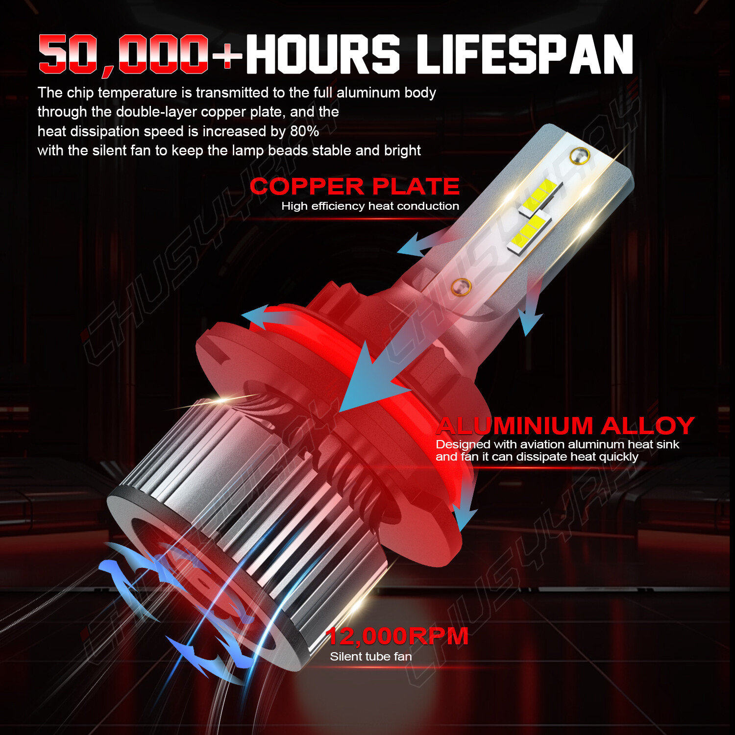 1SET 9007 HB5 LED Light Bulbs 6000K White 400% Brighter For Halogen Replace