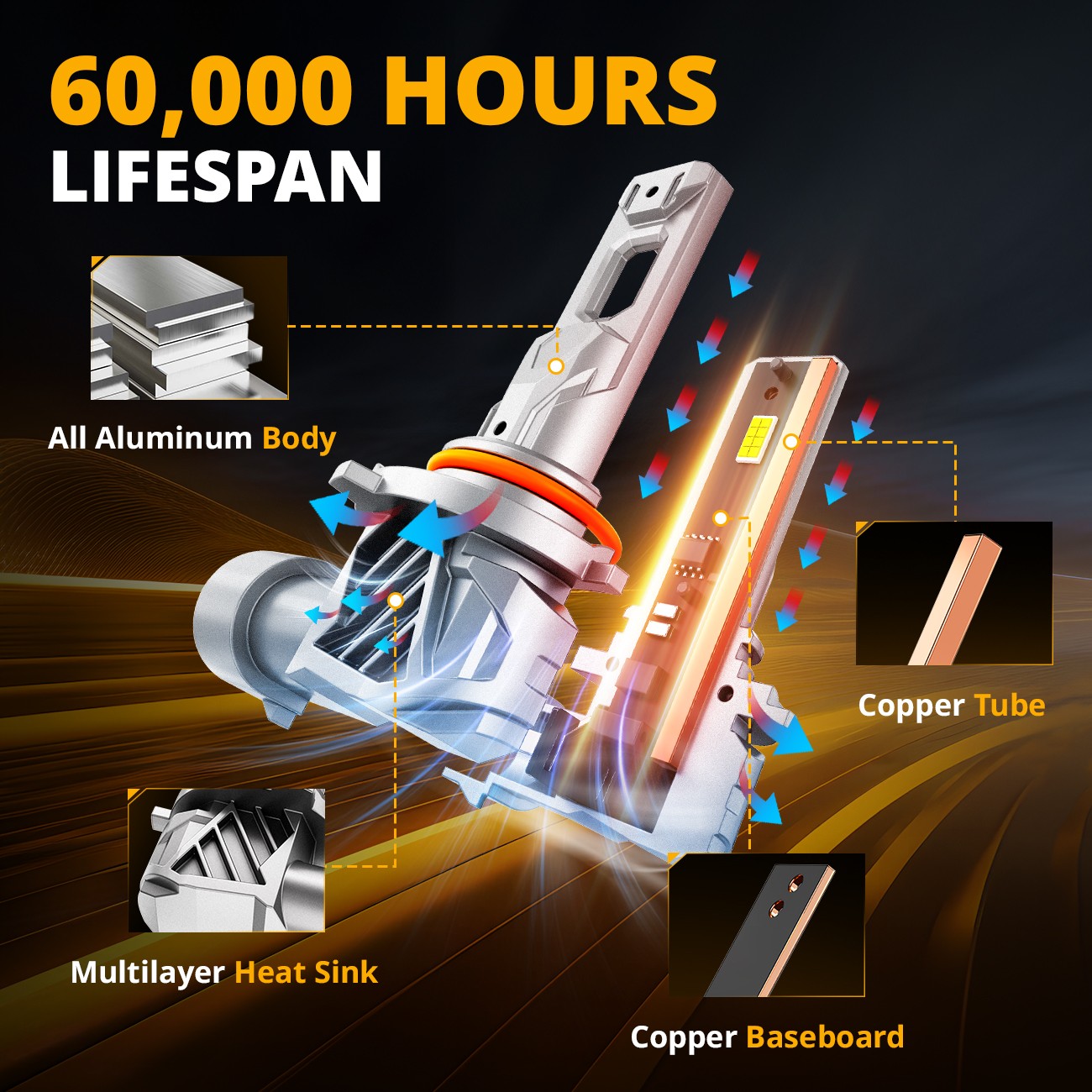 AUXBEAM 9005 HB3 LED High Beam Headlight Super Bright Bulb White 6500K 18000LM