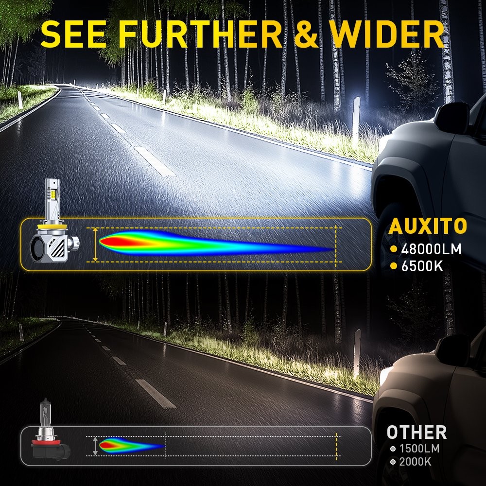 H11 H8 H9 LED Headlight Bulb High/Low Beam 6500K 48000LM Bright Upgrade 2-10X