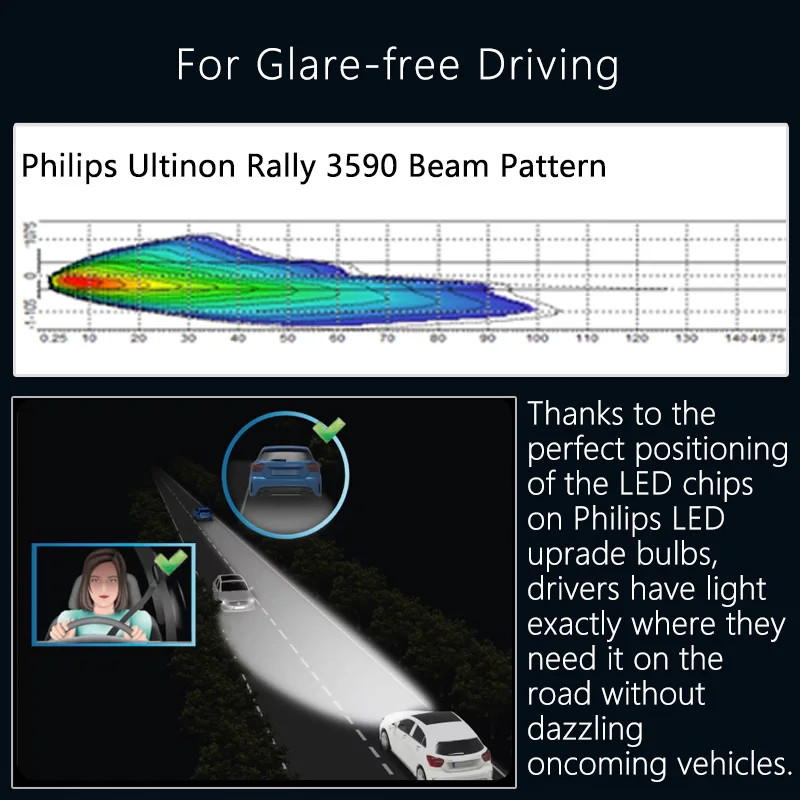 Philips Ultinon Rally 3590 H4/H19 Car LED Headlight Globes 180W 15000LM 6500K