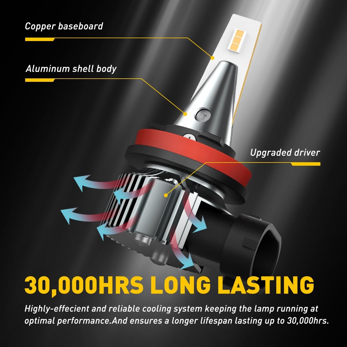 H11 H8 LED Bulbs 4000lm Golden Yellow Fog Light DRL Light High Power 28W Lamp 2x