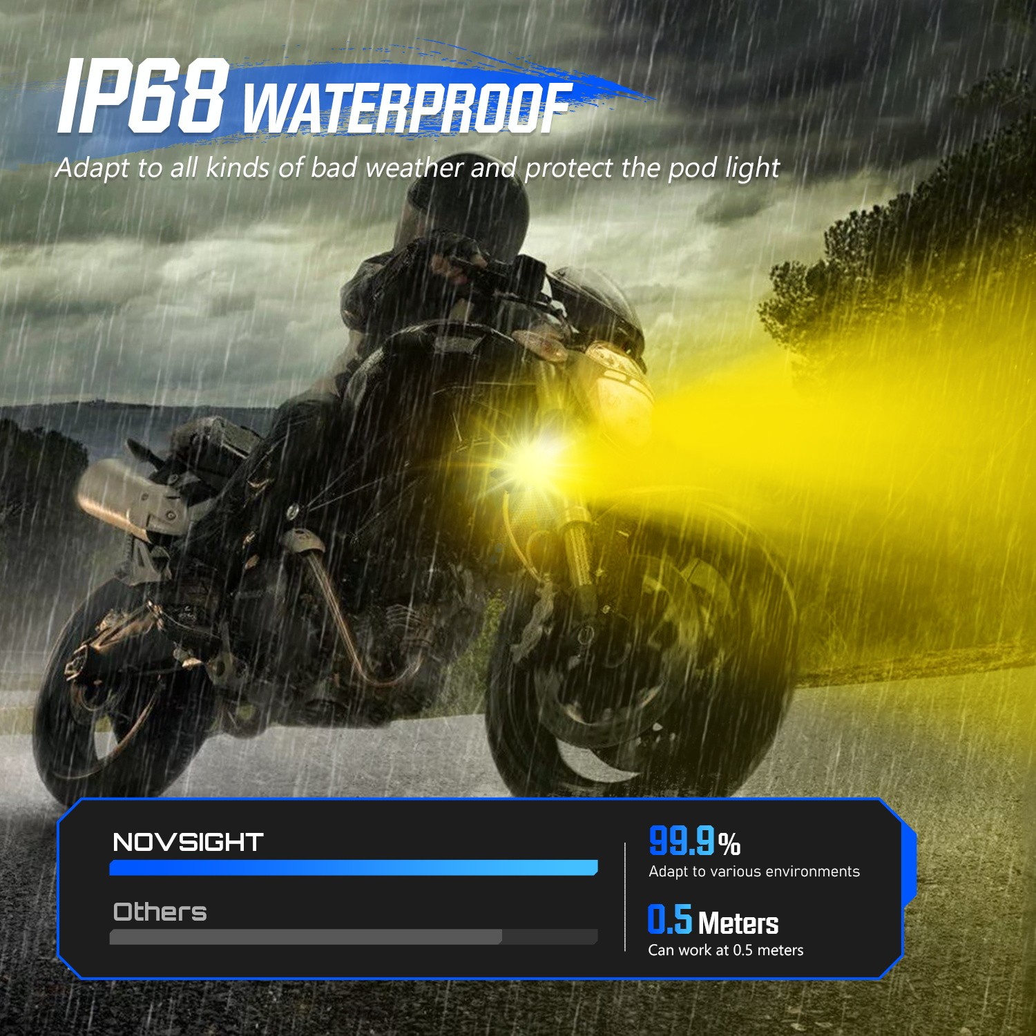 NOVSIGHT 5inch Motorcycle Driving Fog Light White/Yellow LED Pod Projector Light