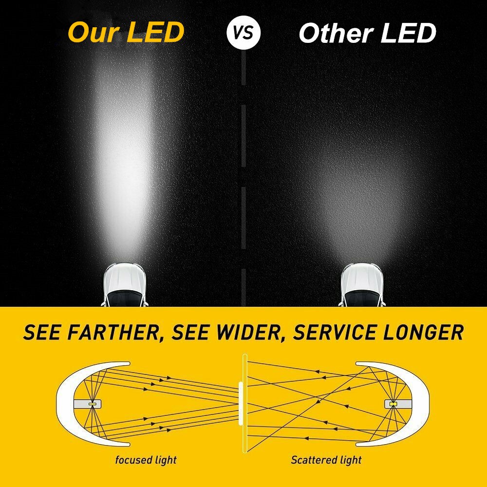 LED Headlight Hi/Lo 2 Bulbs Combo kit 10000K White For 2004-2013 2014 Ford F-150