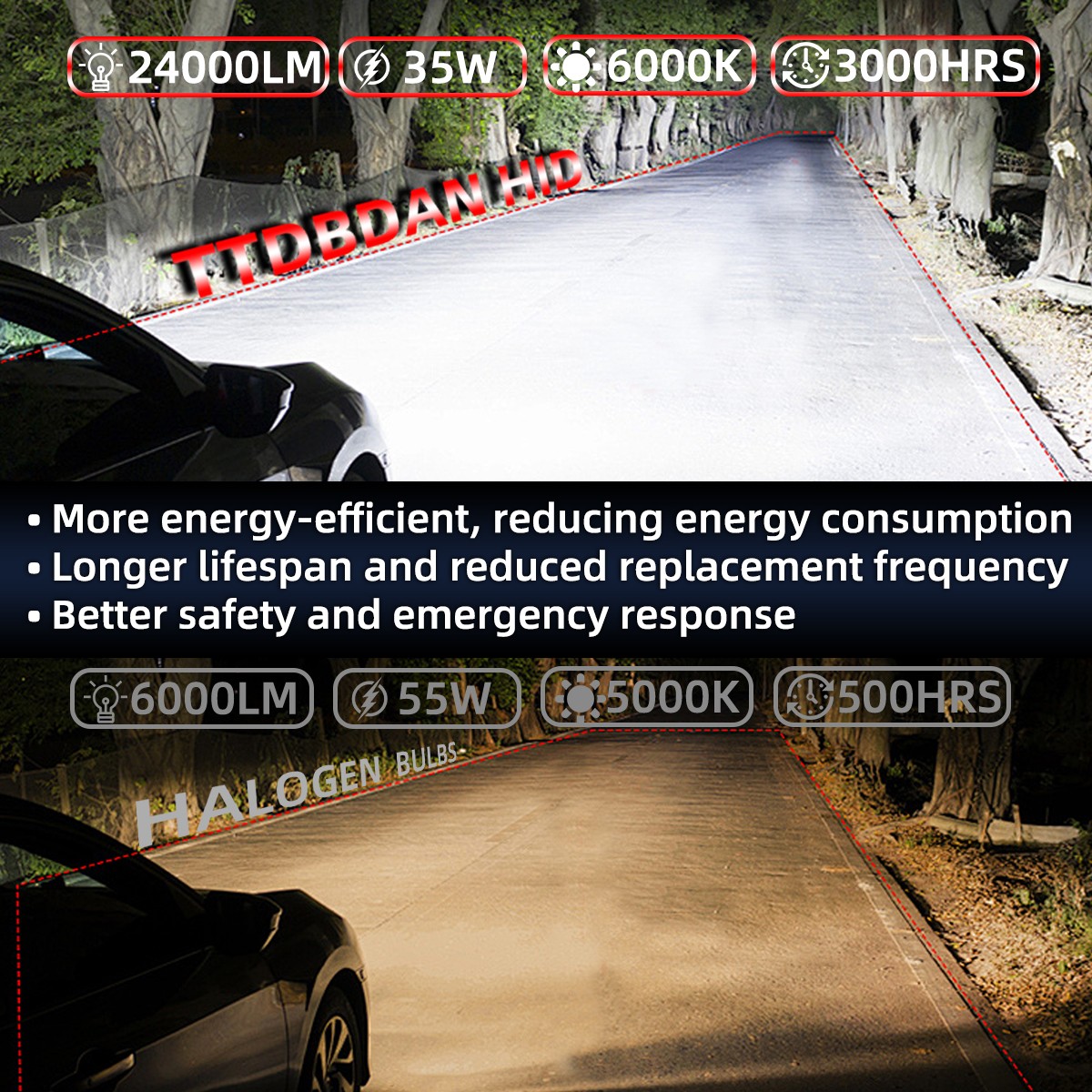 2PCS For Benz G63 AMG 2015 D1S Xenon HID Headlight Bulbs High&Low Beam 6000k