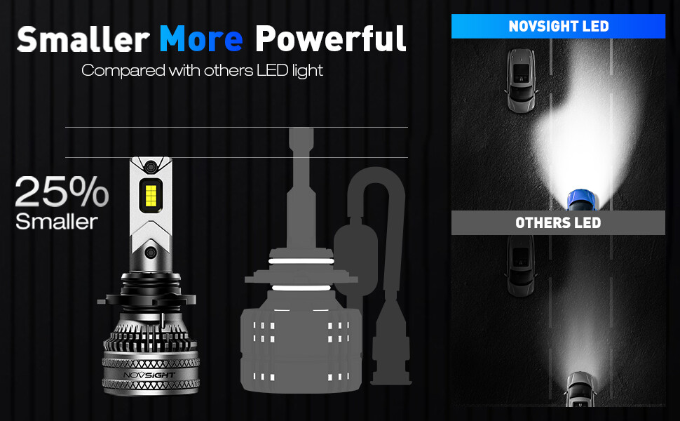NOVSIGHT 9005 LED Headlight Bulbs High Low Beam Bright Lamp 6500K 40000LM 200W