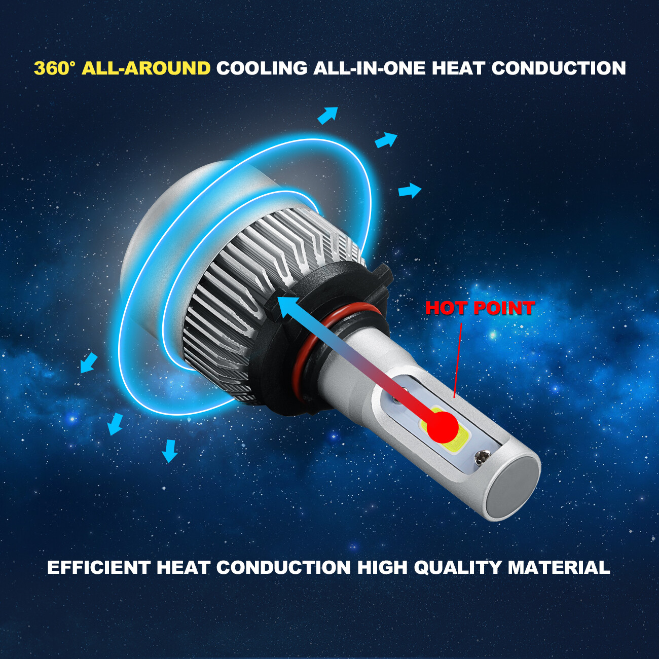 High Power HID LED Headlight H7 9005 Bulbs Lights for Suzuki GSXR 1000 2005-2006