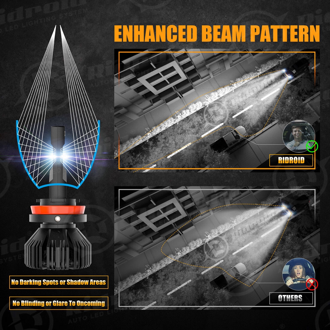 H8 H9 H11 6000K LED Headlight Kit Low Beam Bulb Super Bright CANBUS ERROR FREE