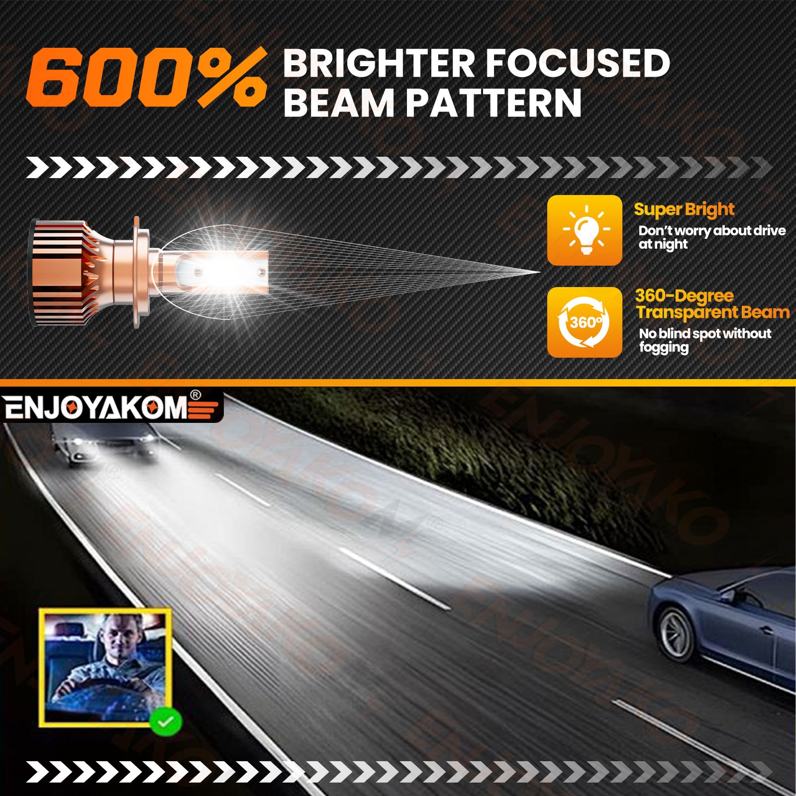 For Mini Cooper 2003-2004 6Pcs LED Headlight Kit High Low Beam Fog Light Bulbs
