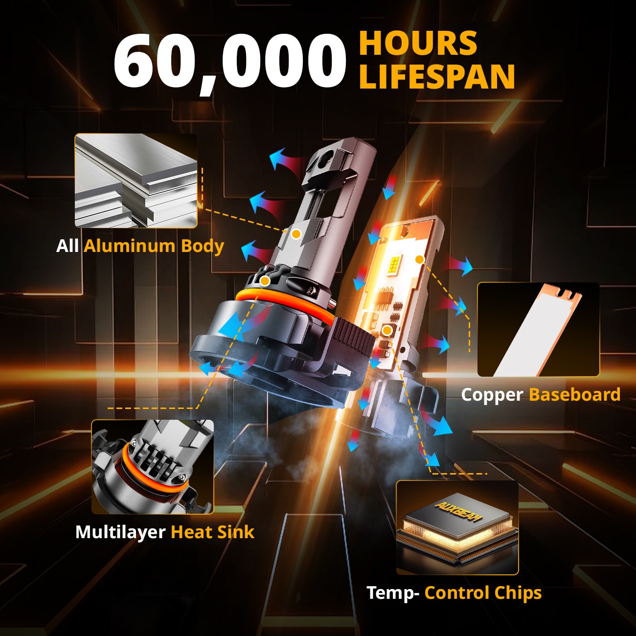 AUXBEAM LED H16 5202 Fog Light Bulb White 6500K High Power Lamps Fanless 25000LM